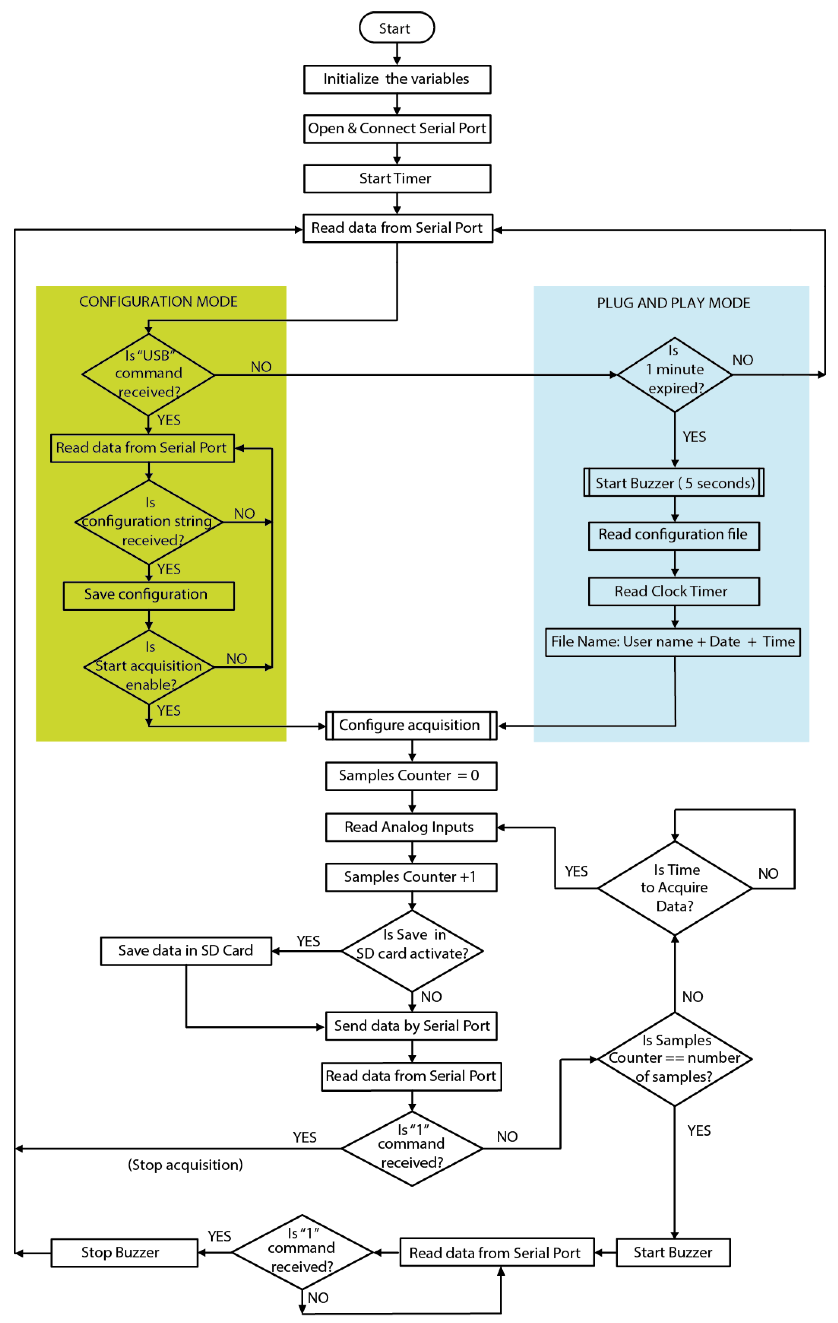 Electronics 08 01035 g004