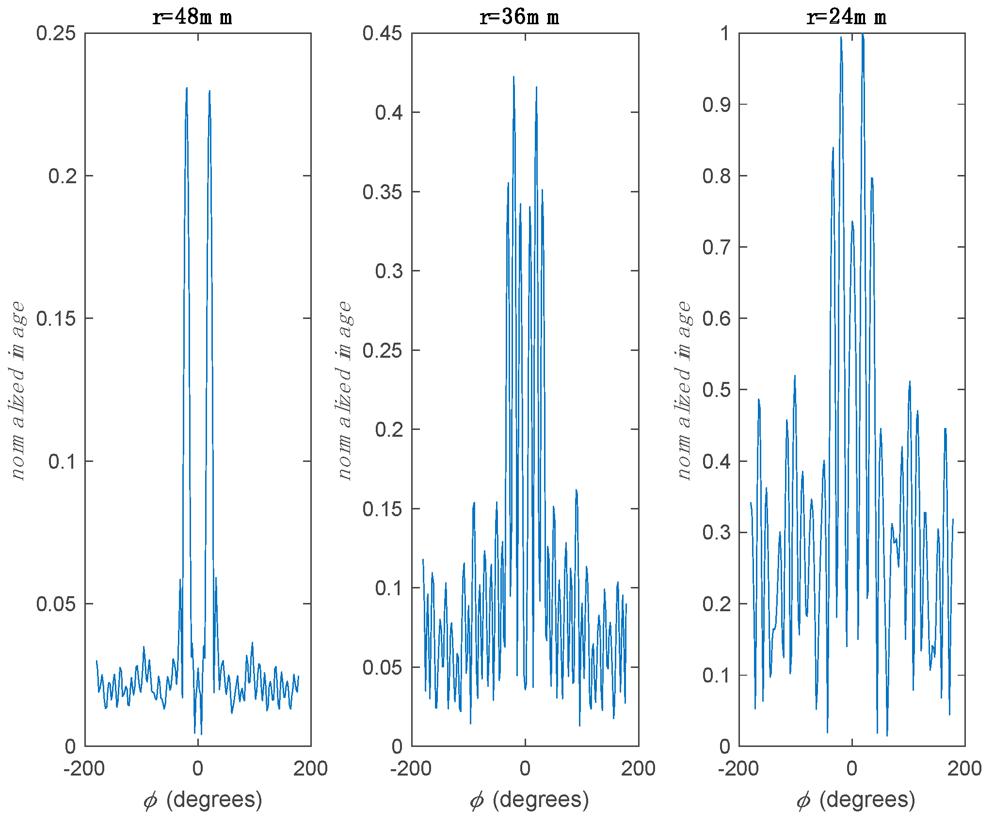 Electronics 08 01036 g006 550