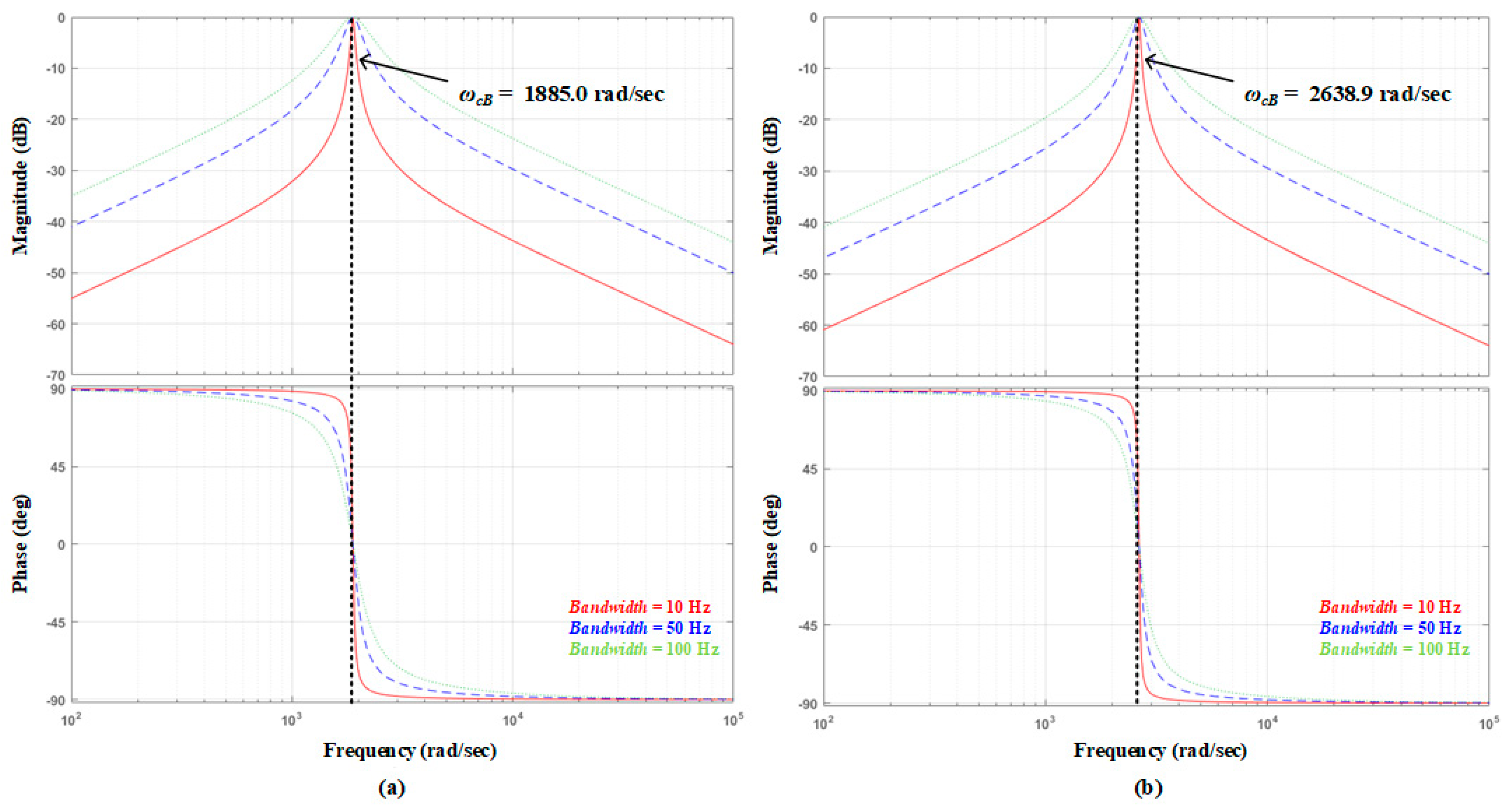 Electronics 08 01038 g010 550