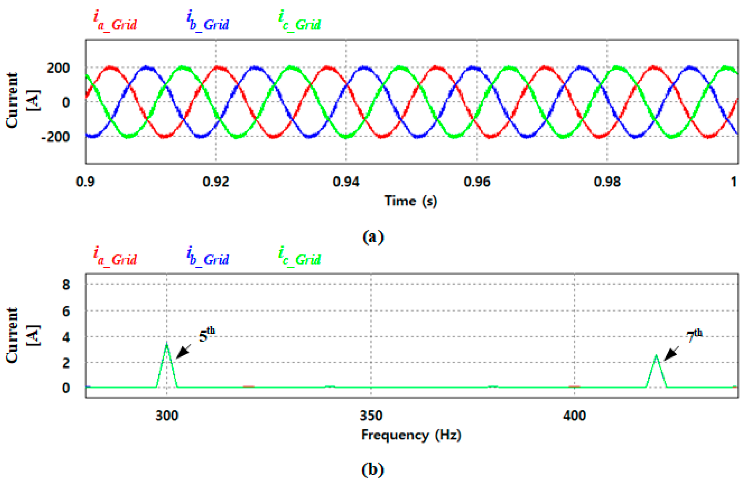 Electronics 08 01038 g013 550