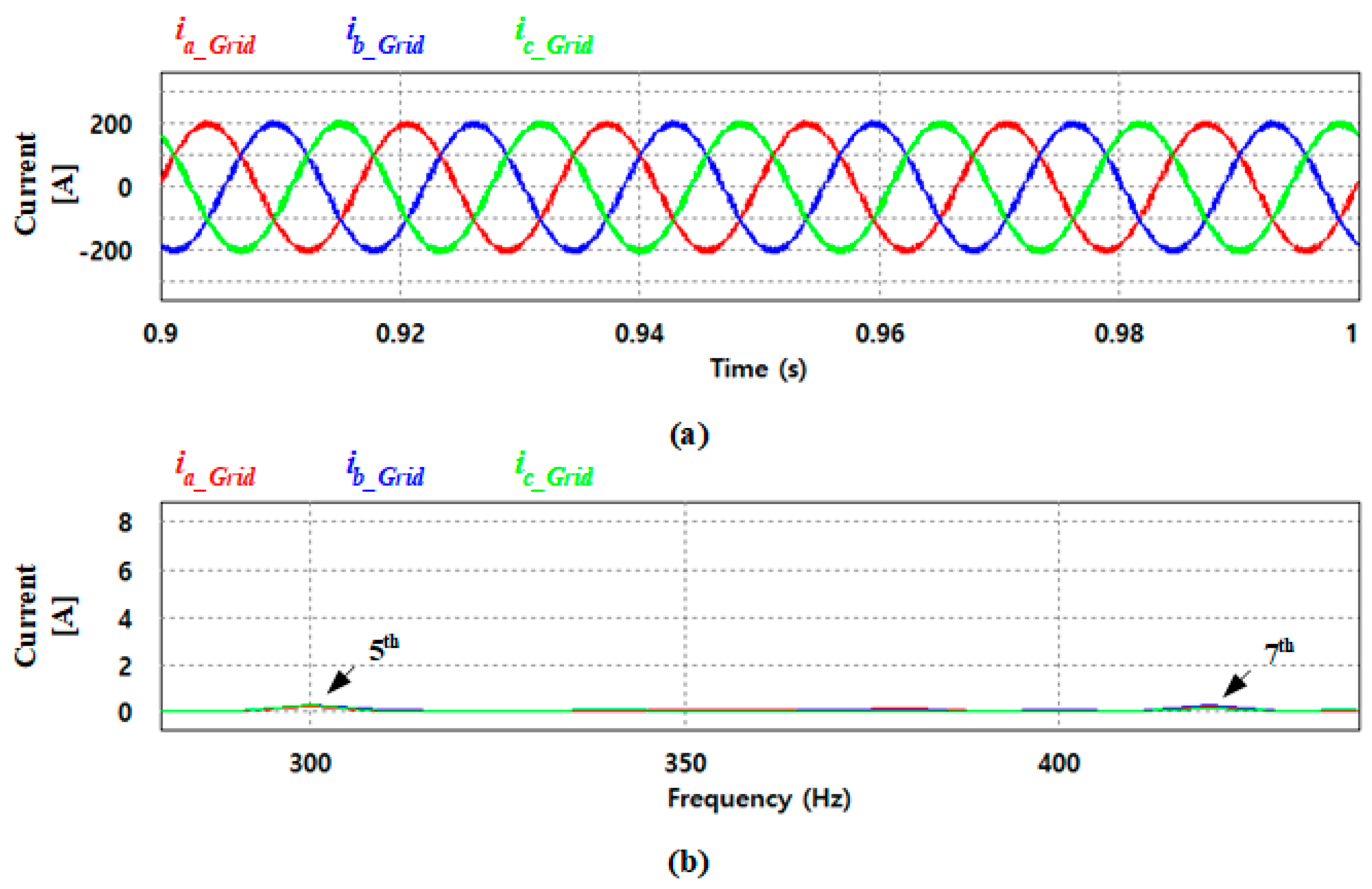 Electronics 08 01038 g014 550