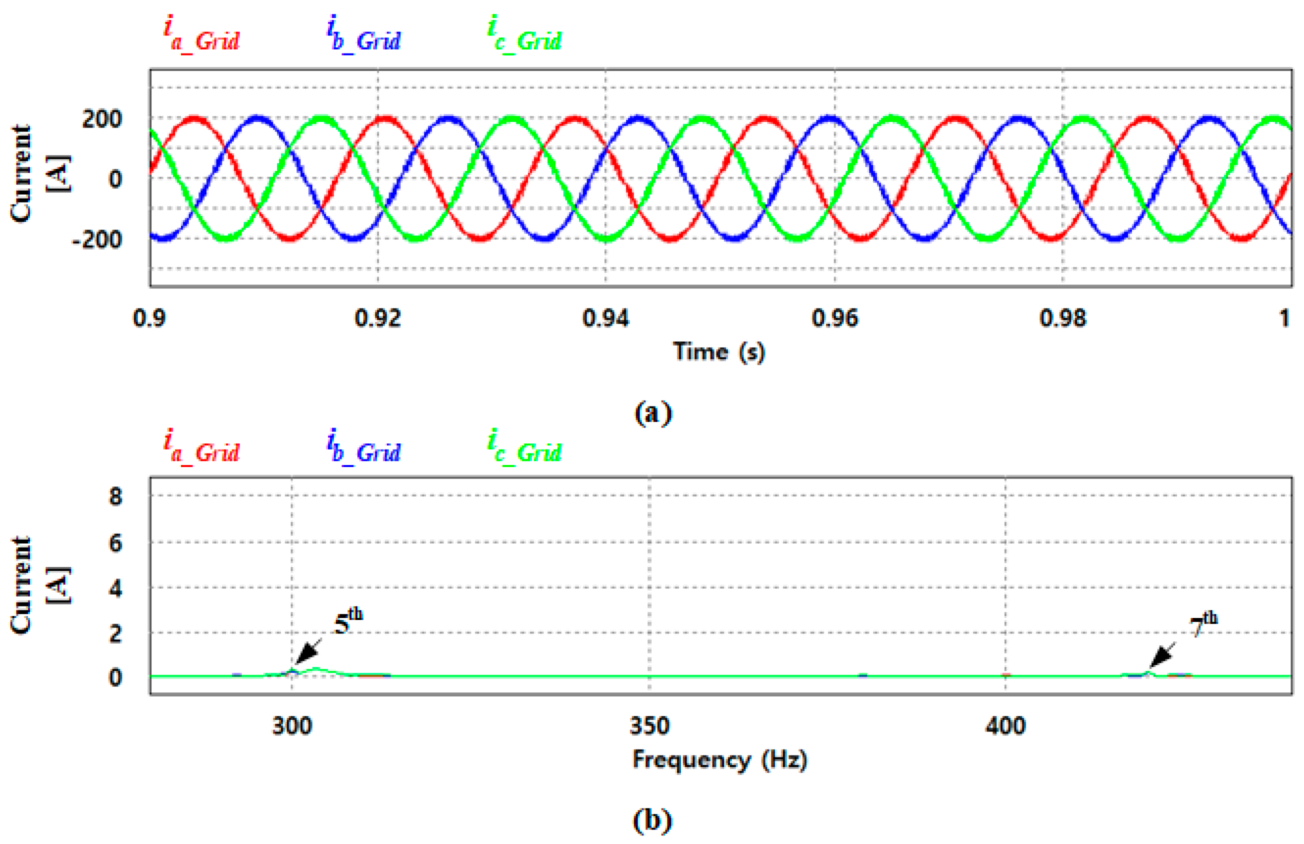 Electronics 08 01038 g015 550