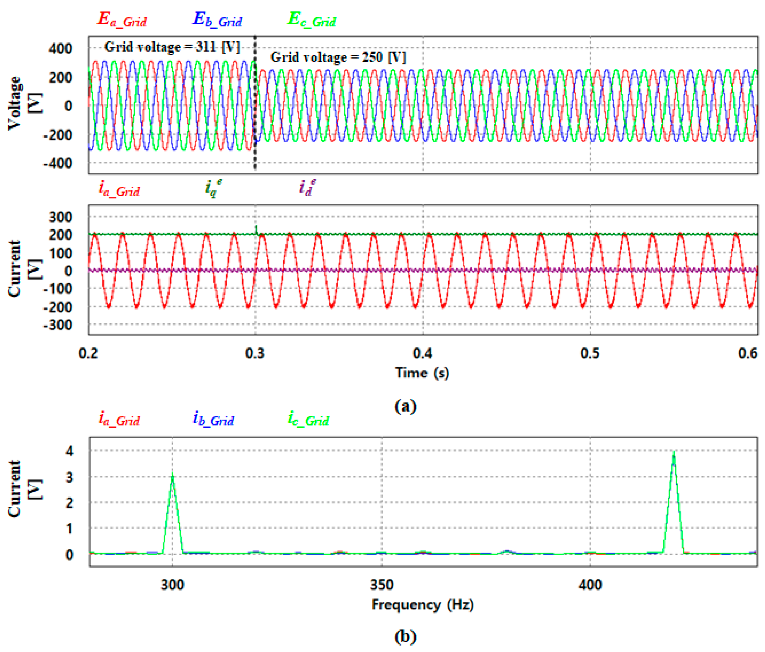 Electronics 08 01038 g016 550