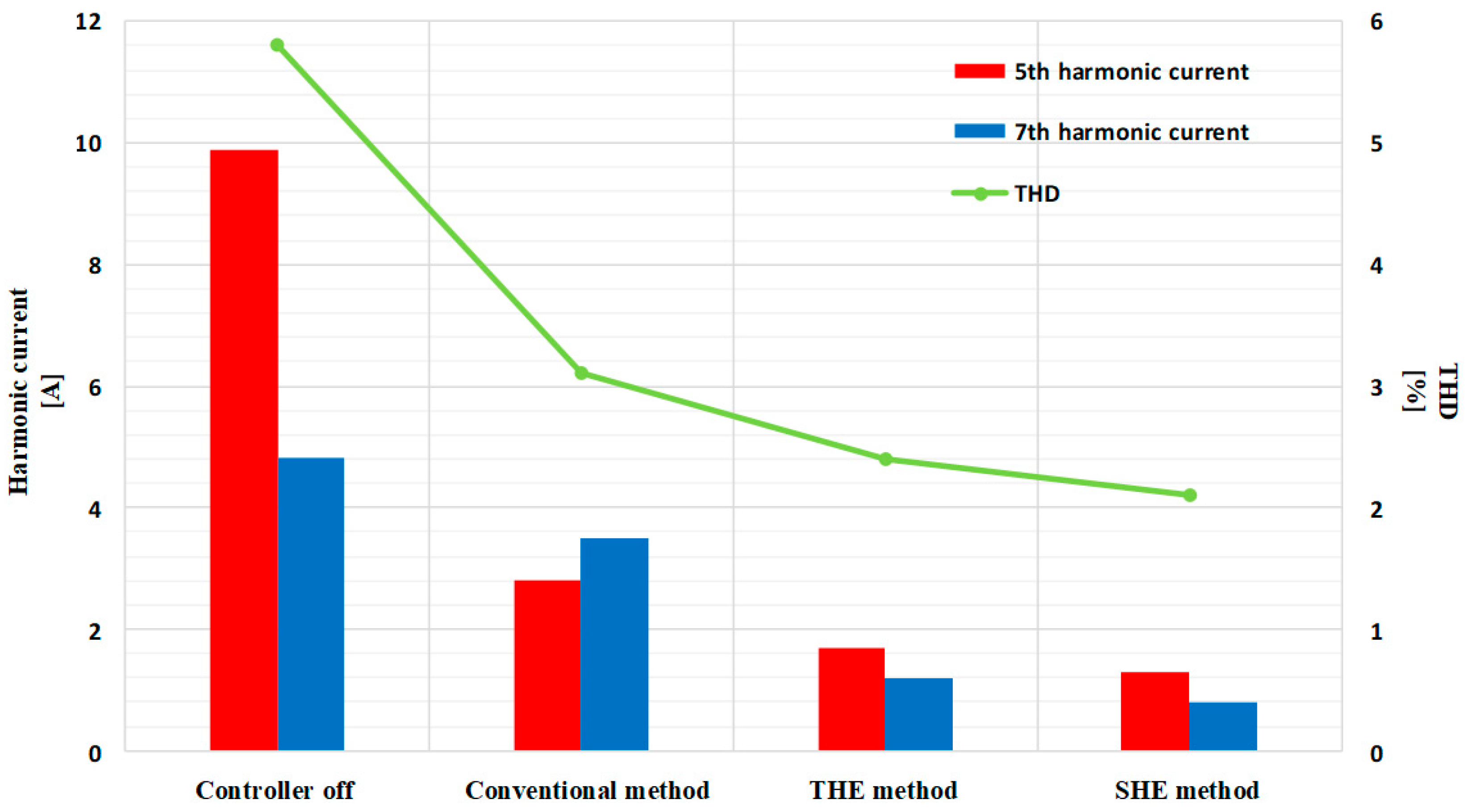 Electronics 08 01038 g025 550
