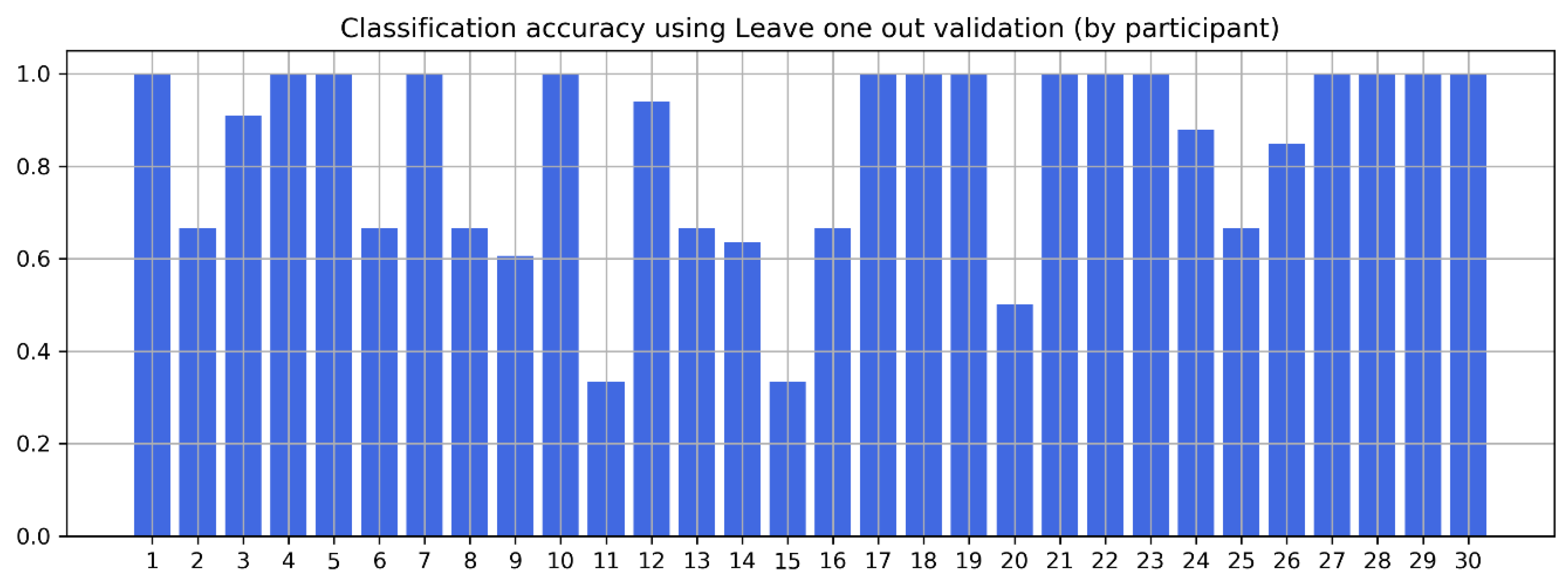Electronics 08 01039 g010 Electronics 08 01039 g010