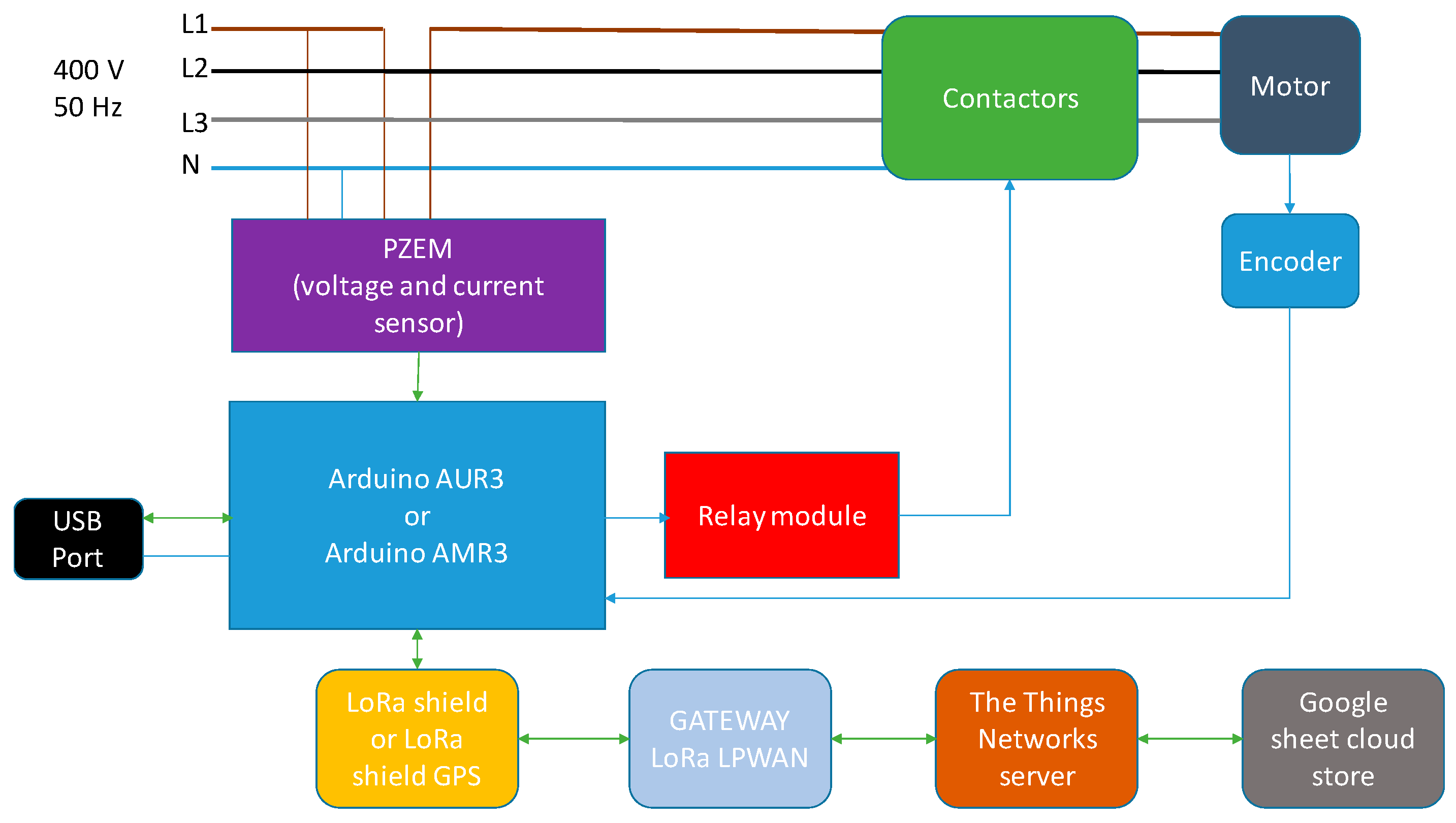 Electronics 08 01040 g003 Electronics 08 01040 g003