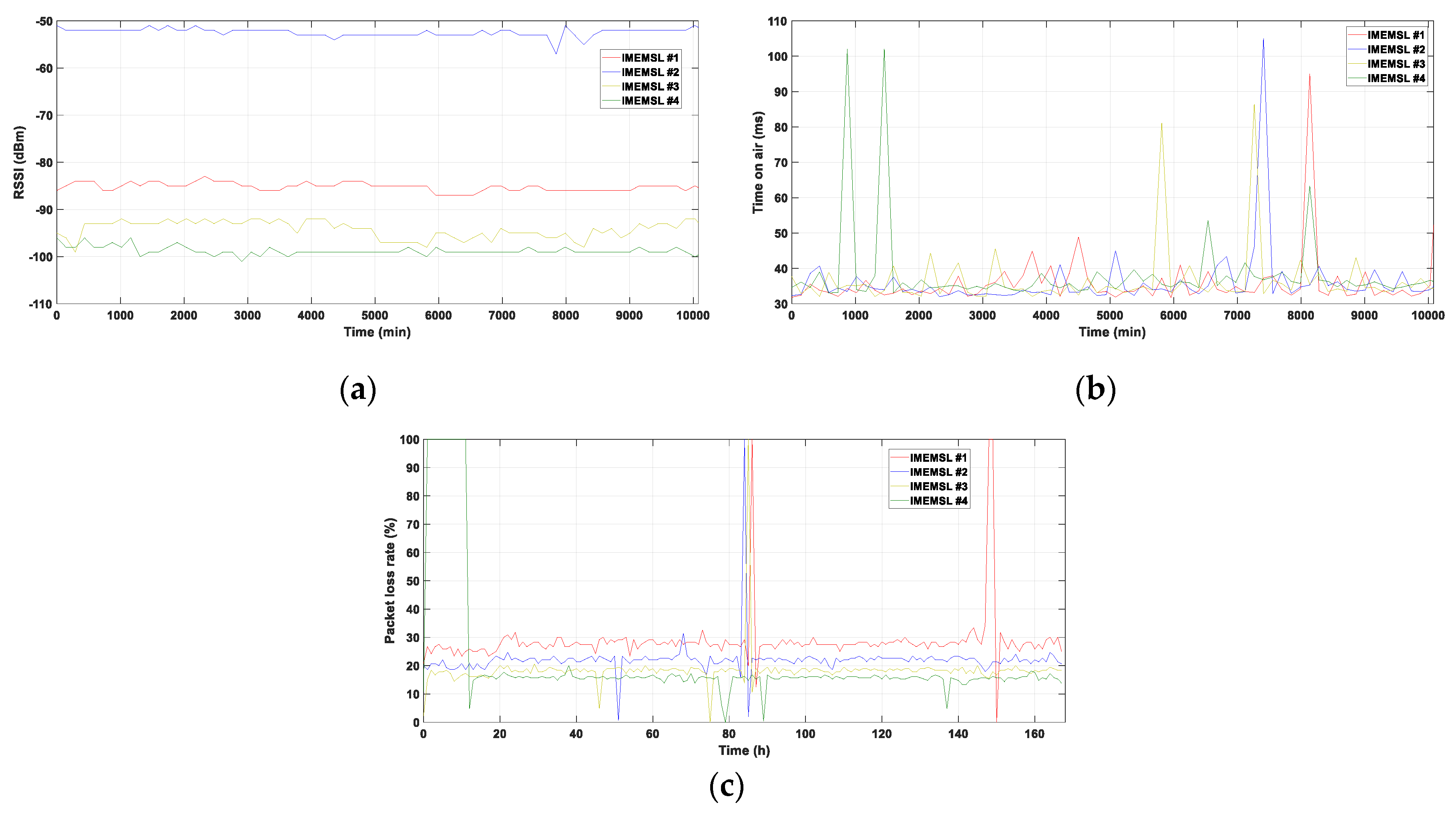 Electronics 08 01040 g010 Electronics 08 01040 g010