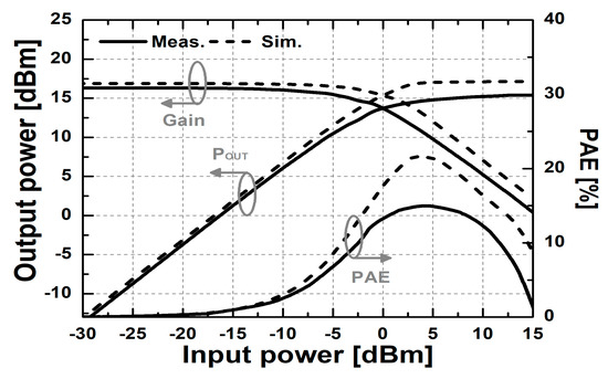 Electronics | Special Issue : Microwave Integrated Circuits Design and