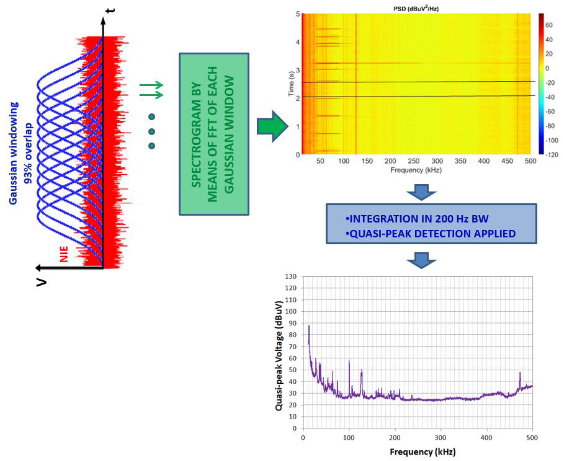Electronics 08 01044 g002 550