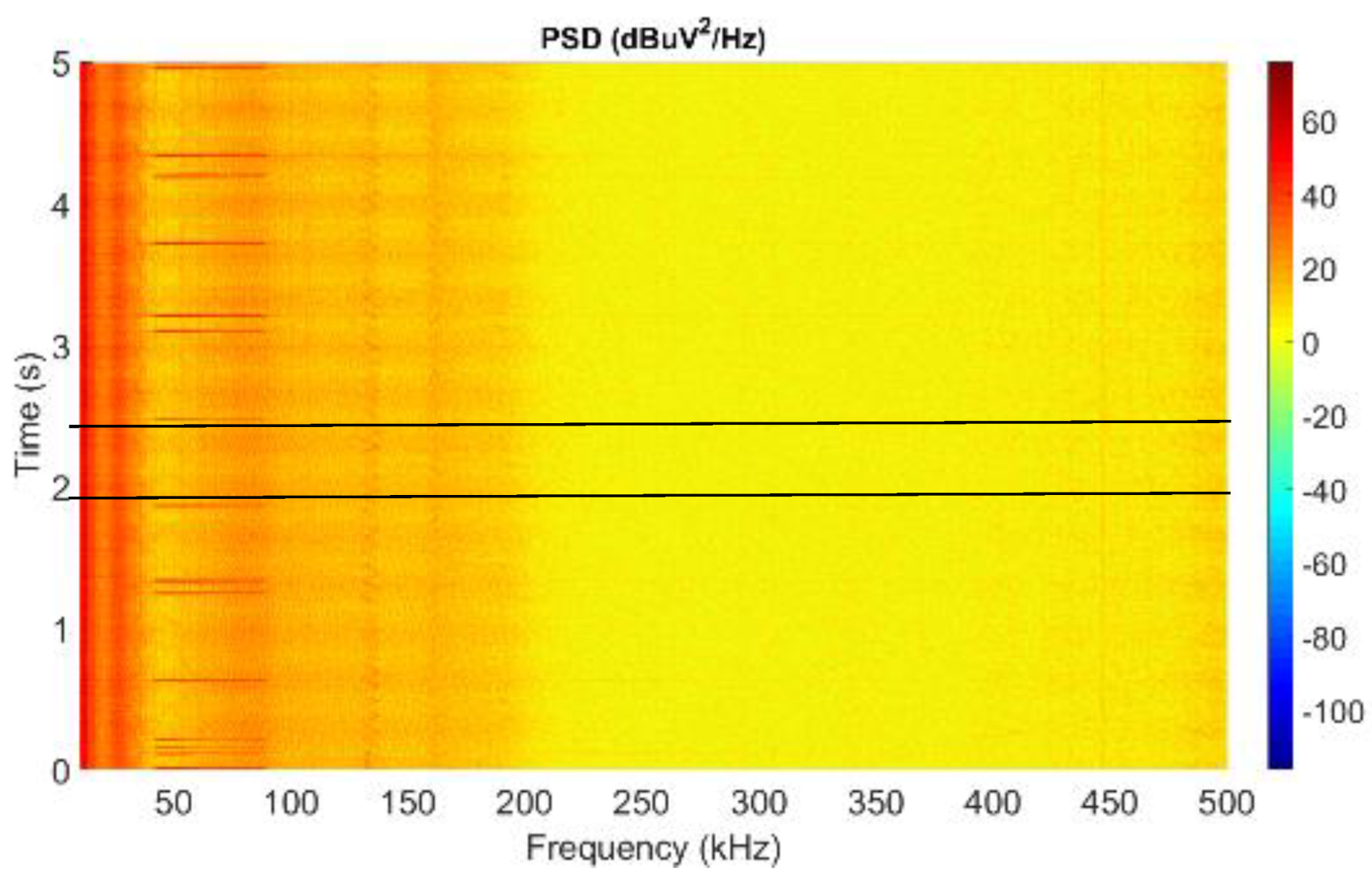 Electronics 08 01044 g009a 550