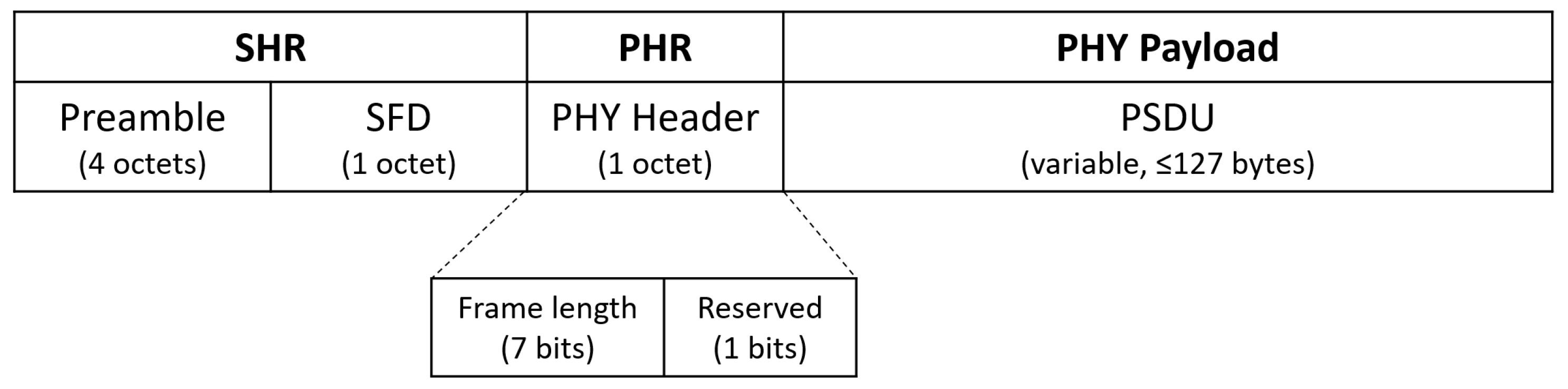 Electronics 08 01045 g001 550