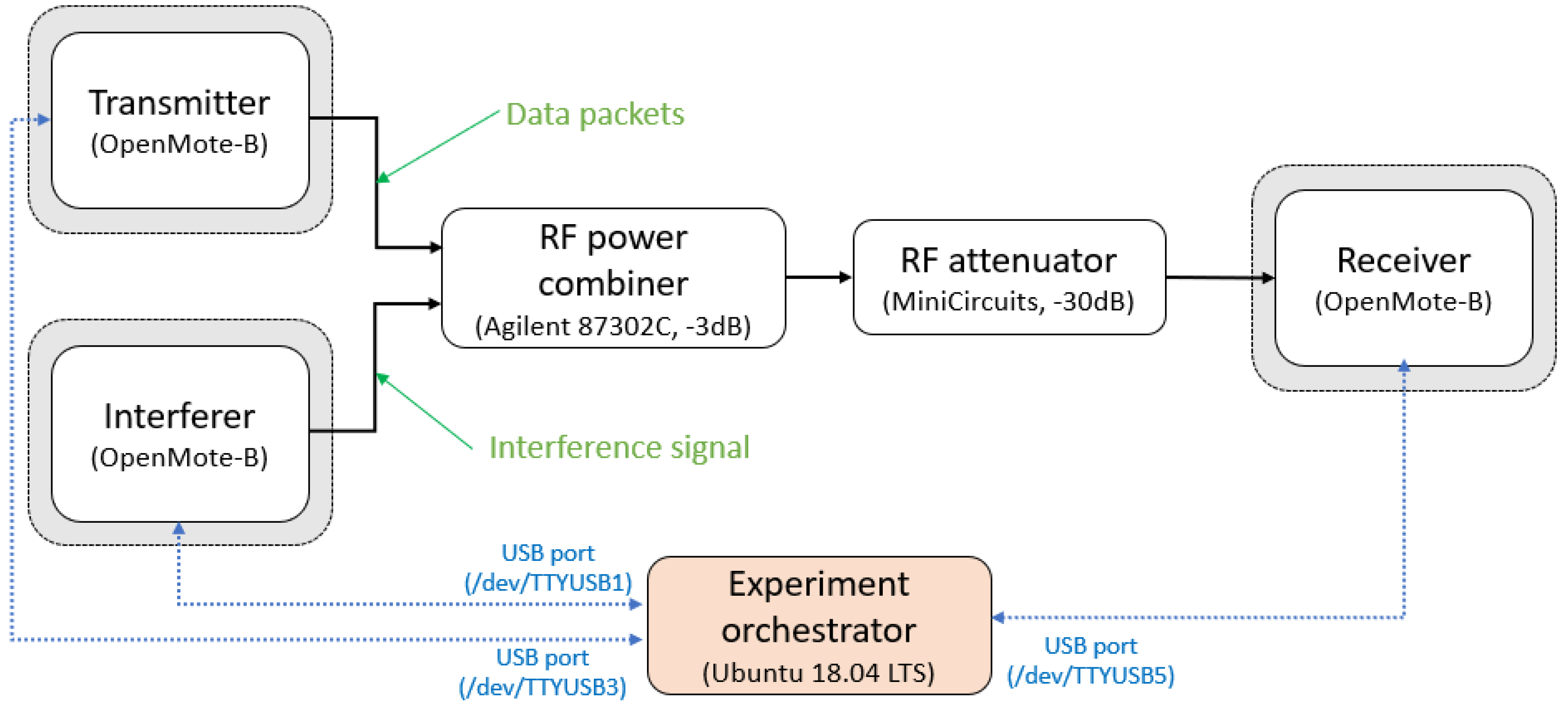 Electronics 08 01045 g003 550