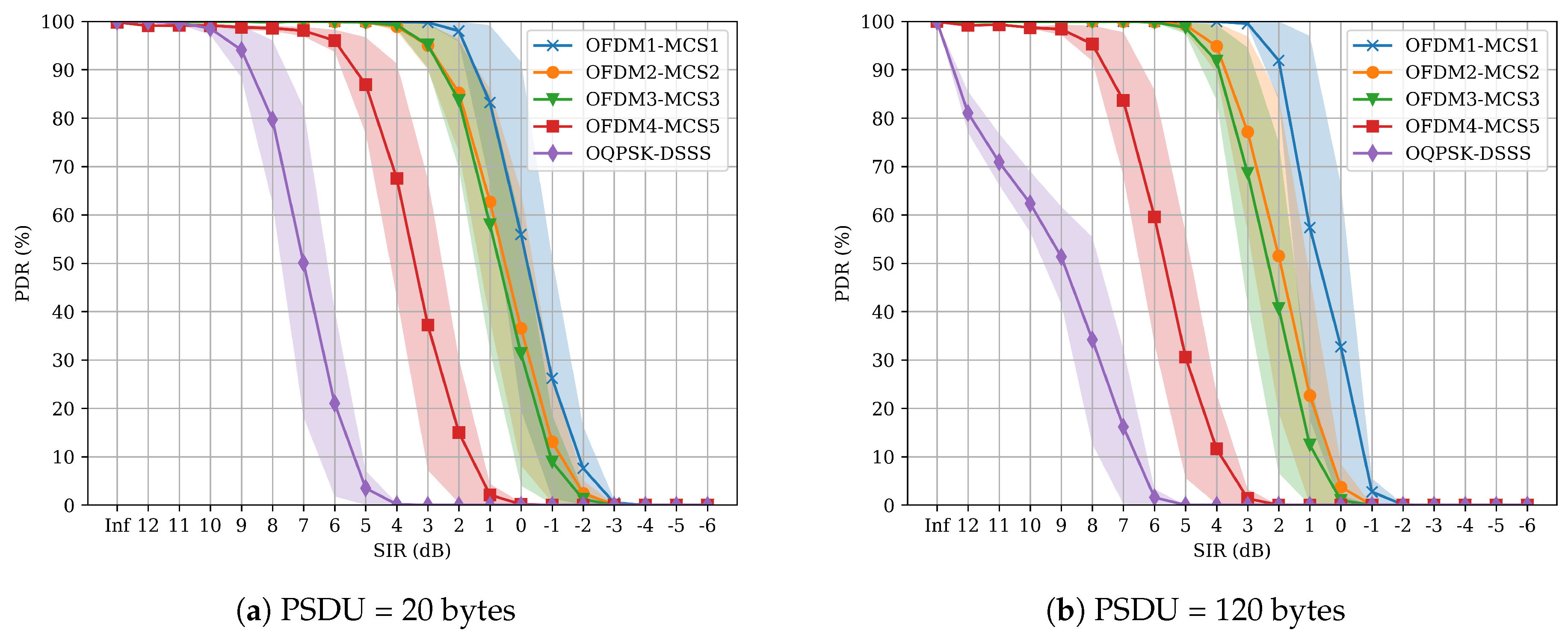 Electronics 08 01045 g005 550