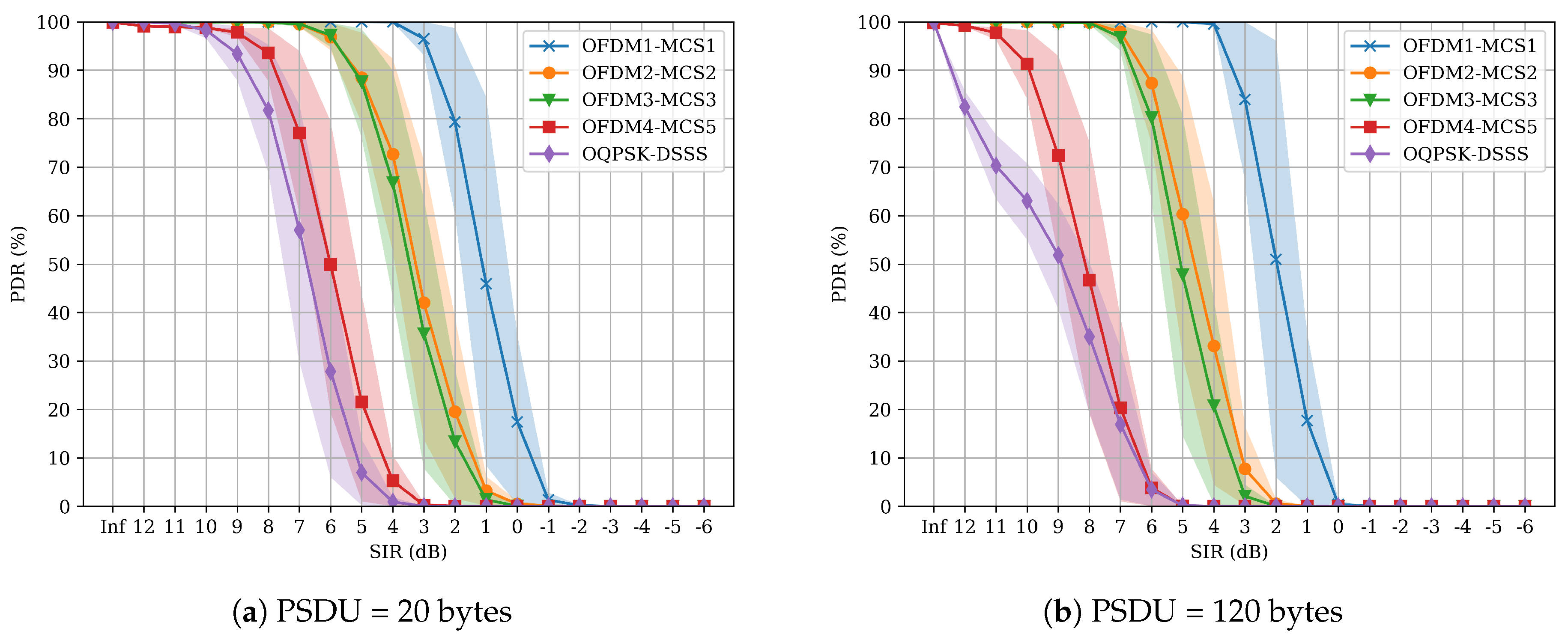 Electronics 08 01045 g006 550