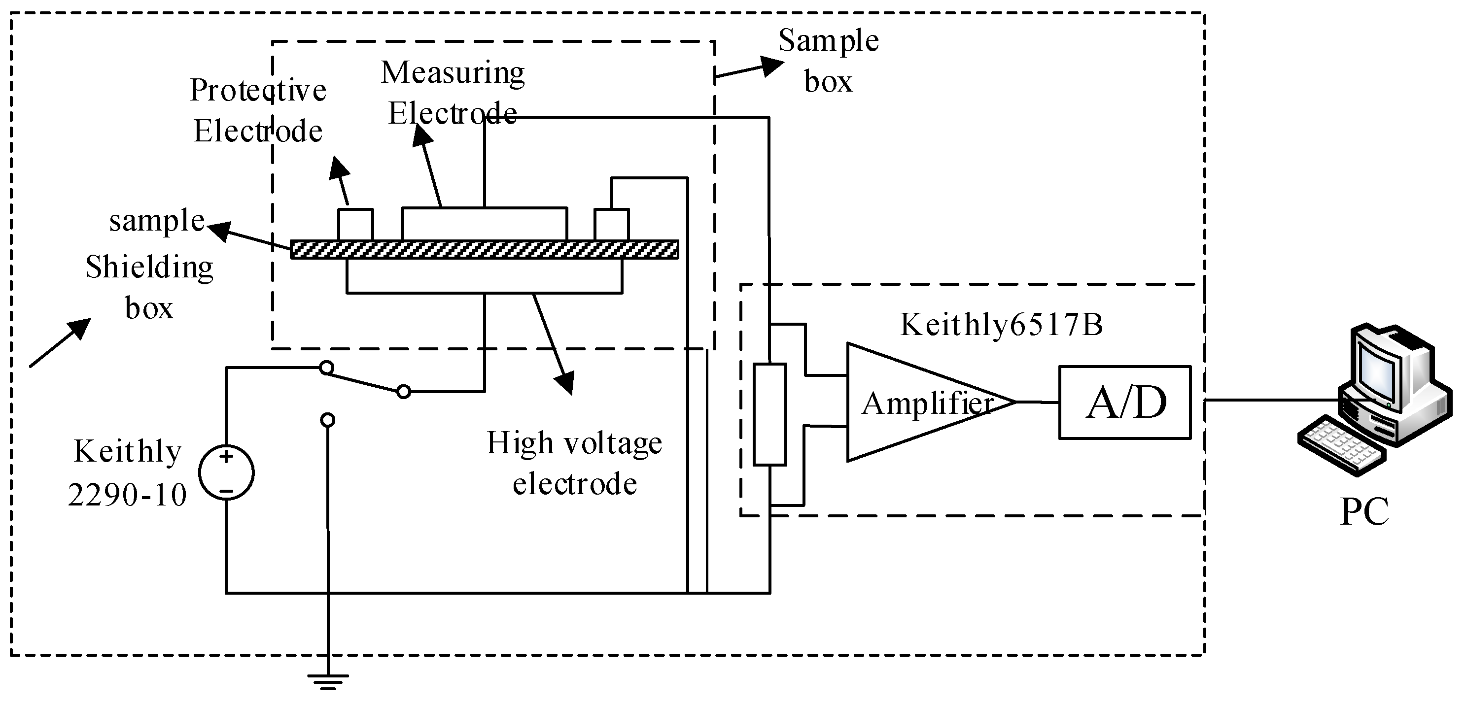 Electronics 08 01046 g001 550