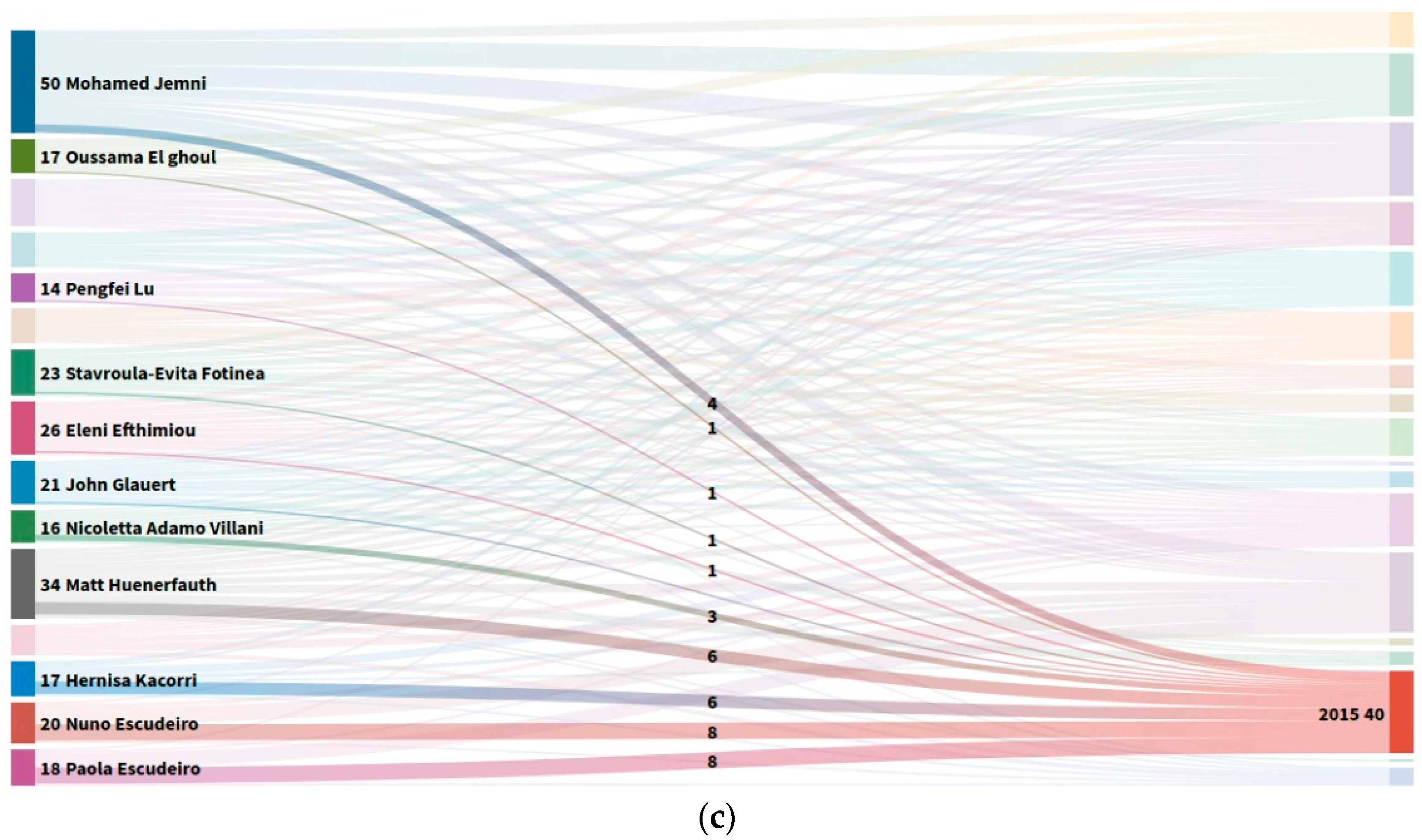 Electronics 08 01047 g004b Electronics 08 01047 g004b