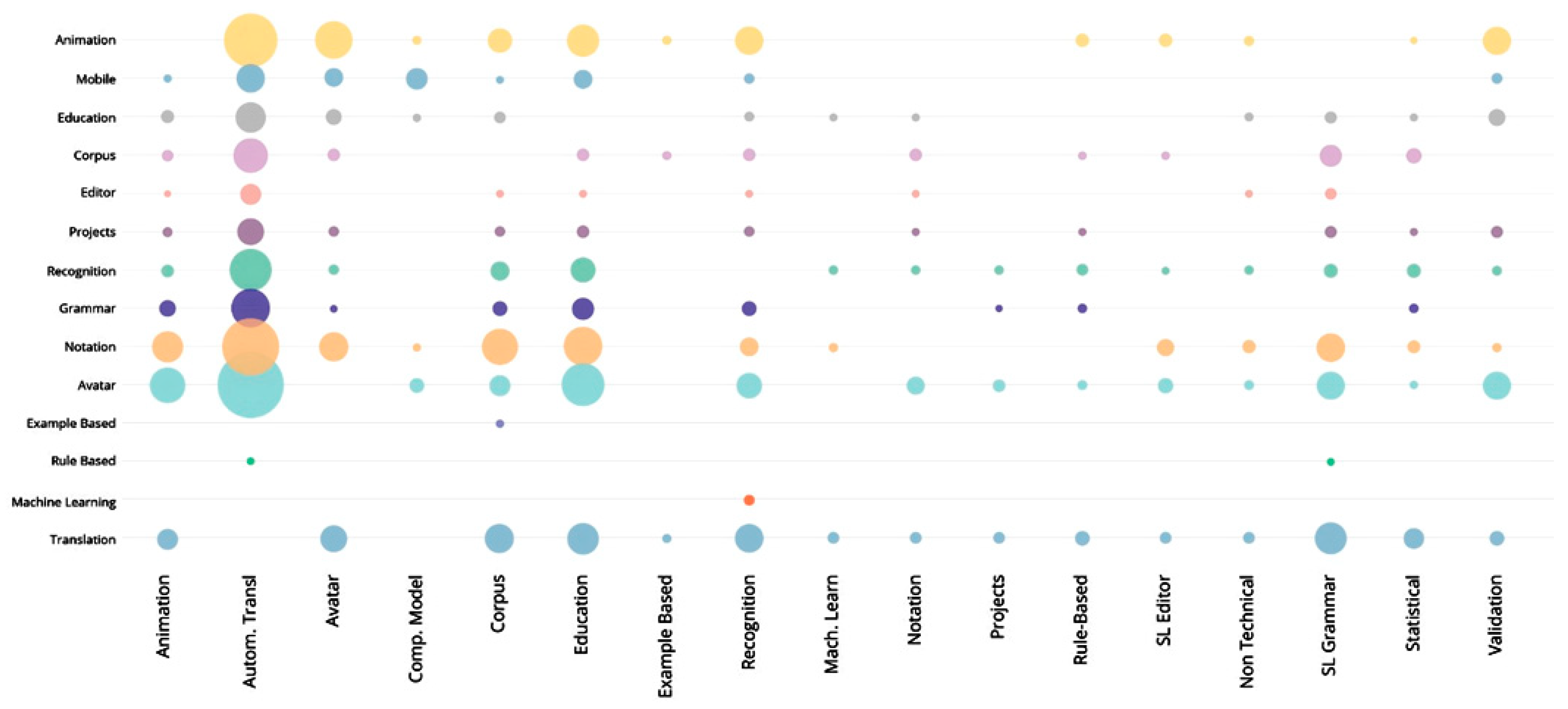 Electronics 08 01047 g005 Electronics 08 01047 g005