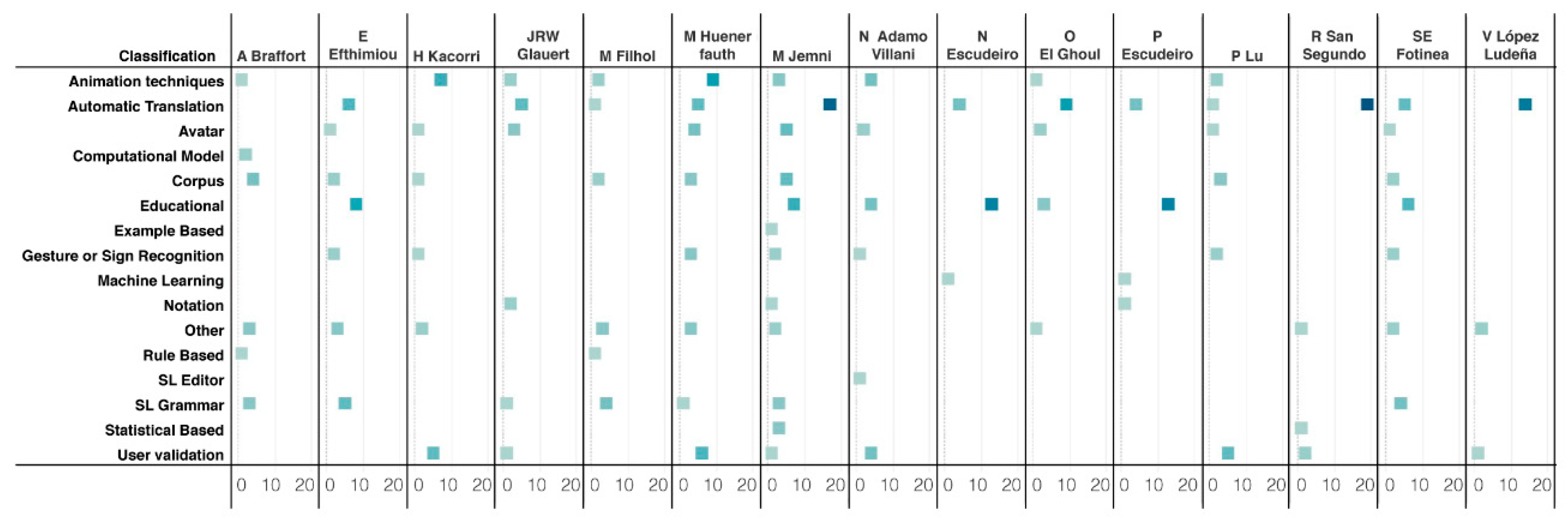 Electronics 08 01047 g006 Electronics 08 01047 g006