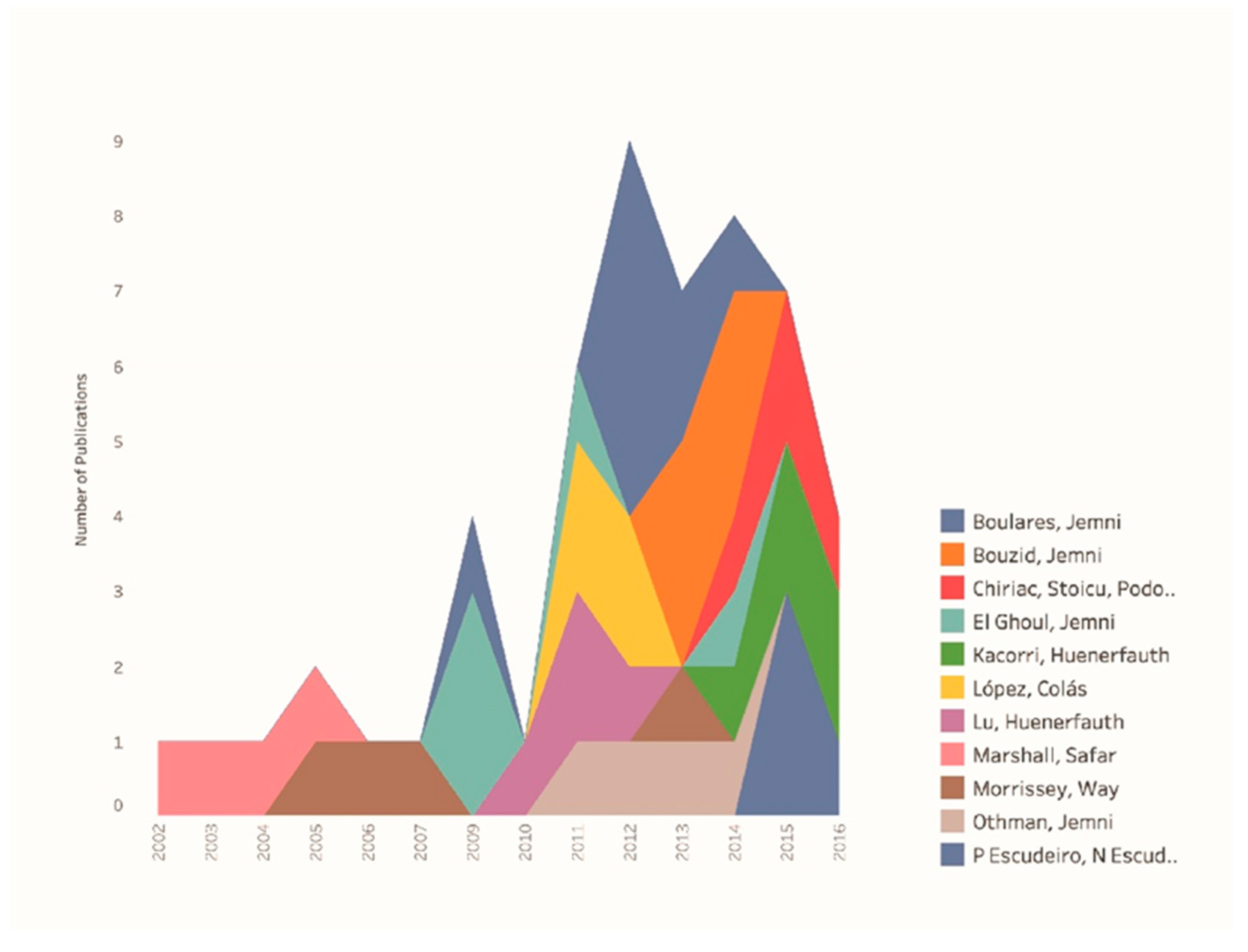 Electronics 08 01047 g008 Electronics 08 01047 g008