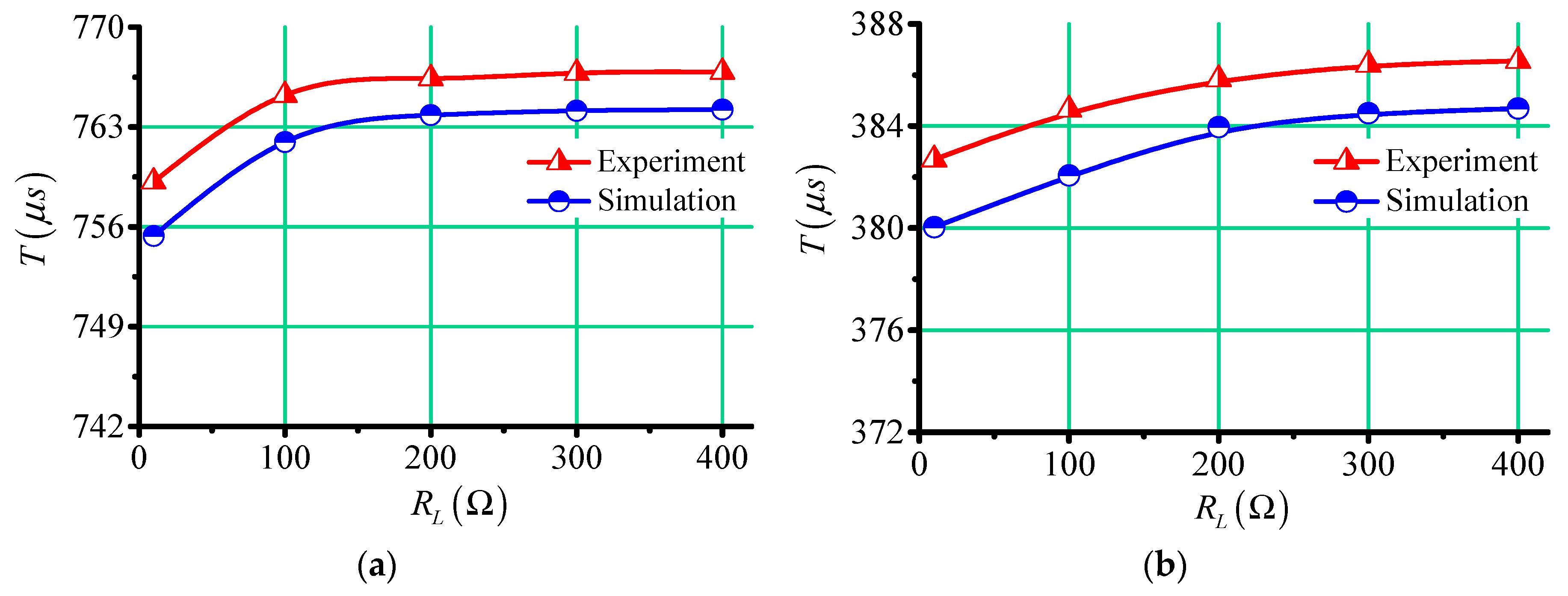 Electronics 08 01048 g010