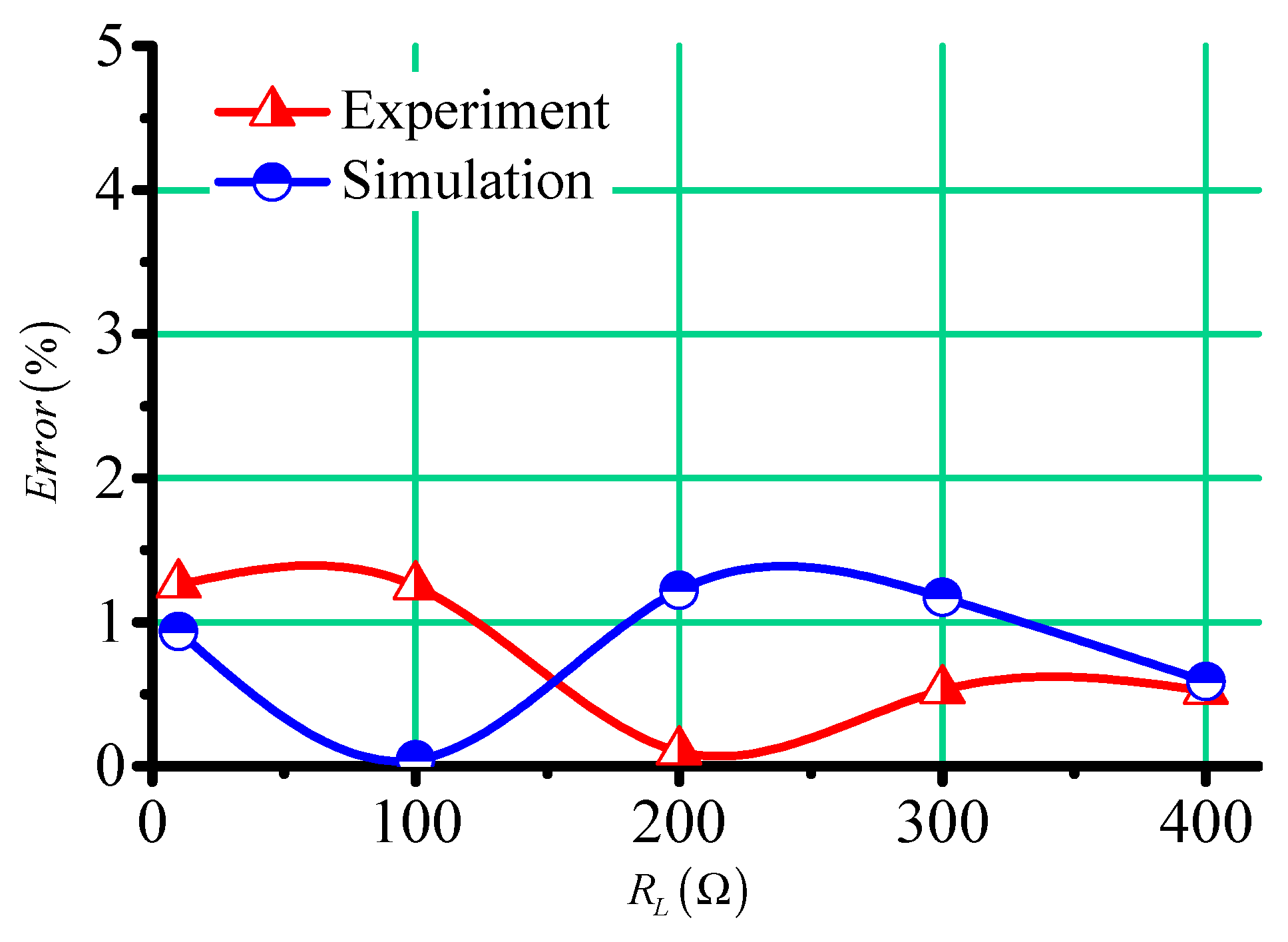 Electronics 08 01048 g012