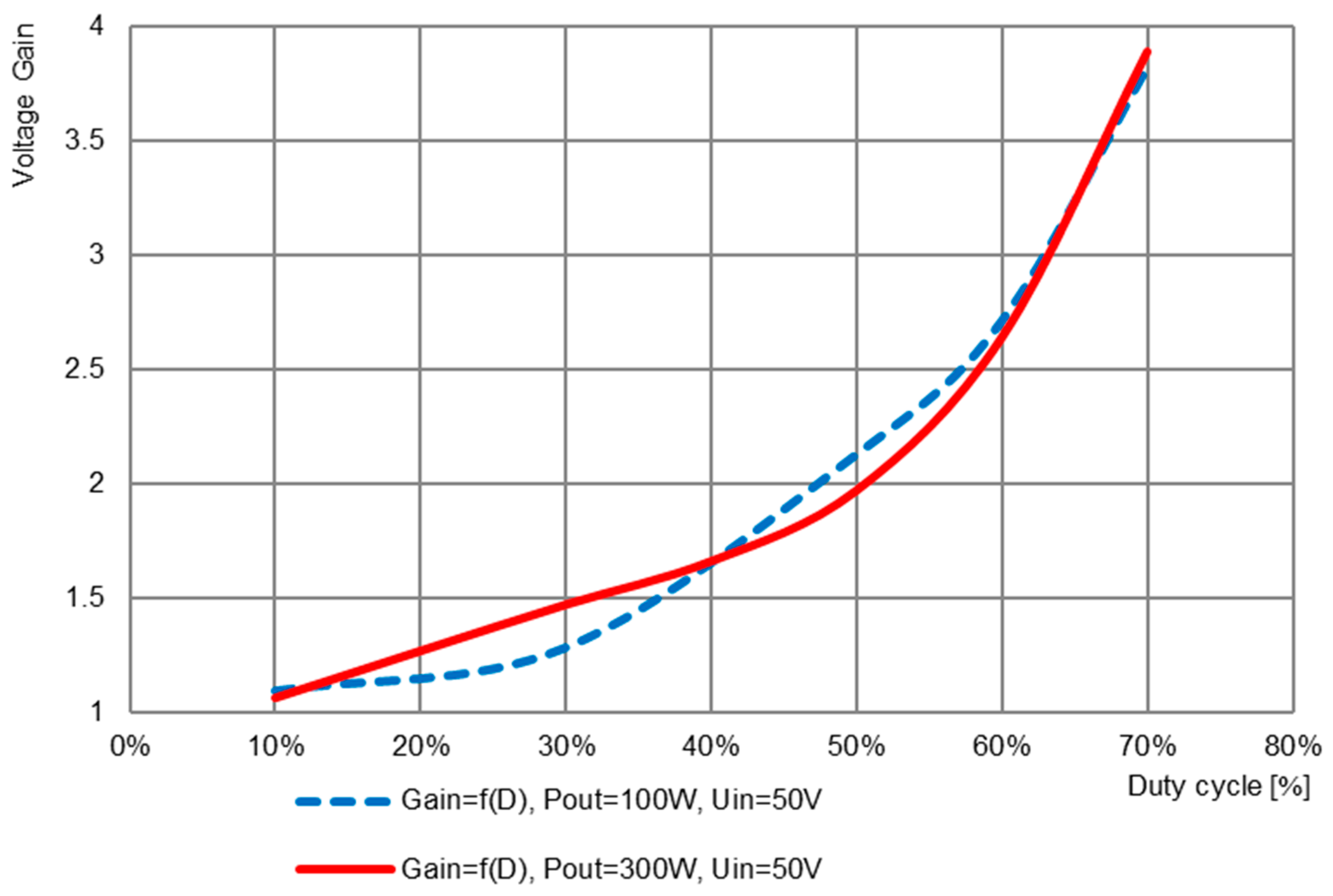 Electronics 08 01049 g019 550