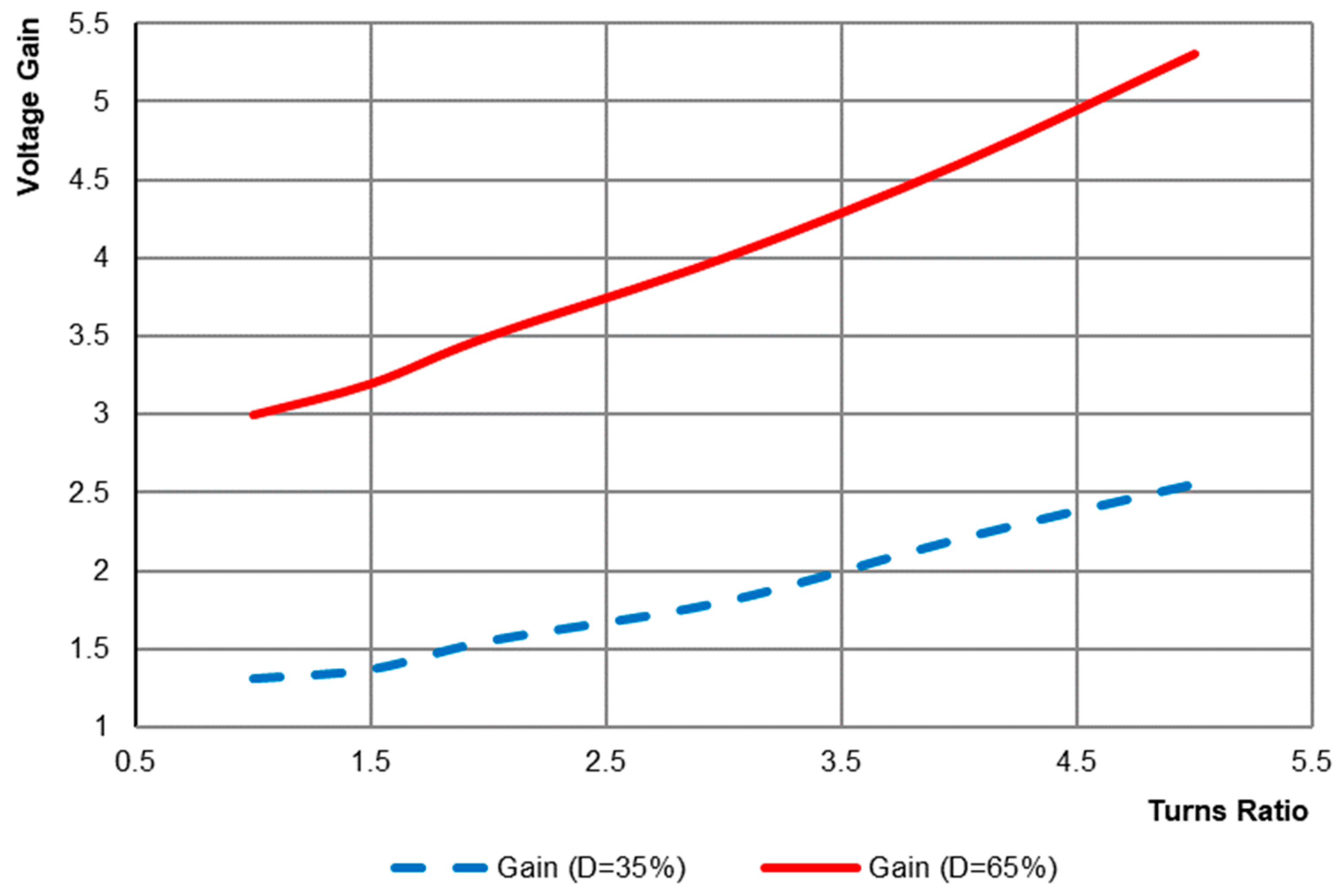 Electronics 08 01049 g020 550