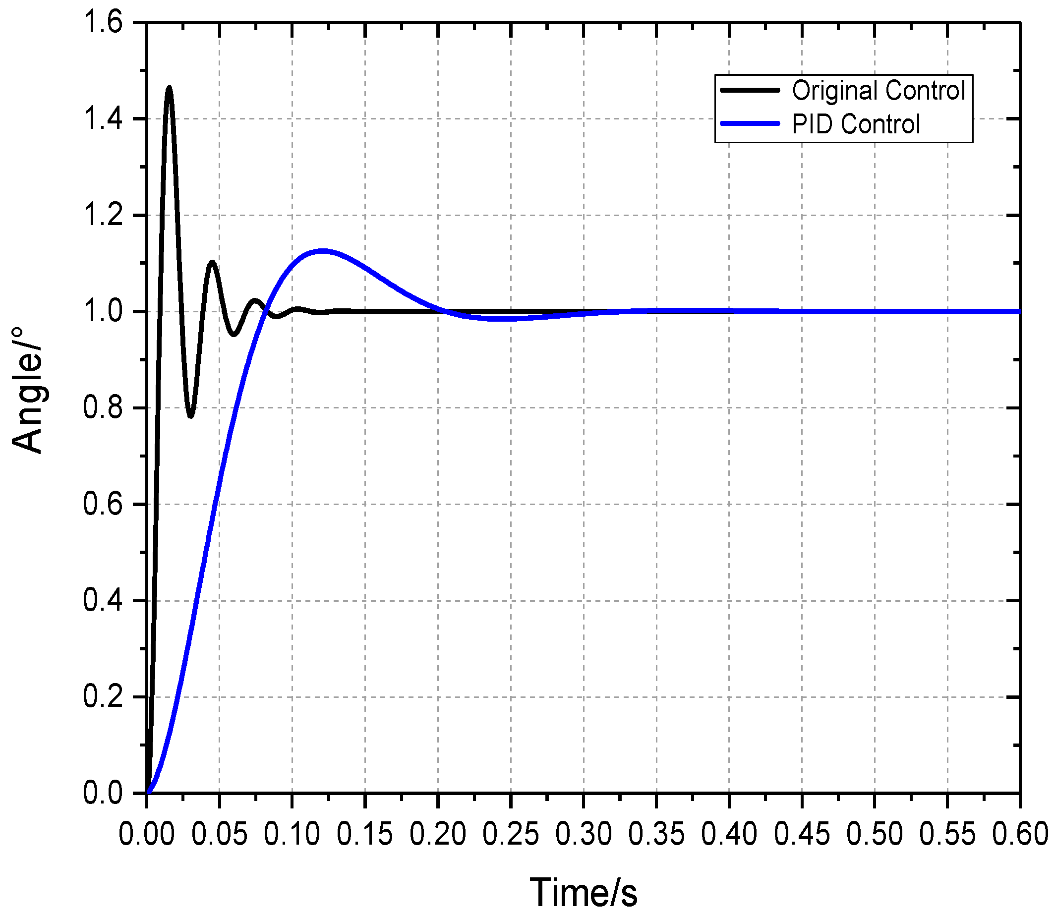 Electronics 08 01051 g005 550