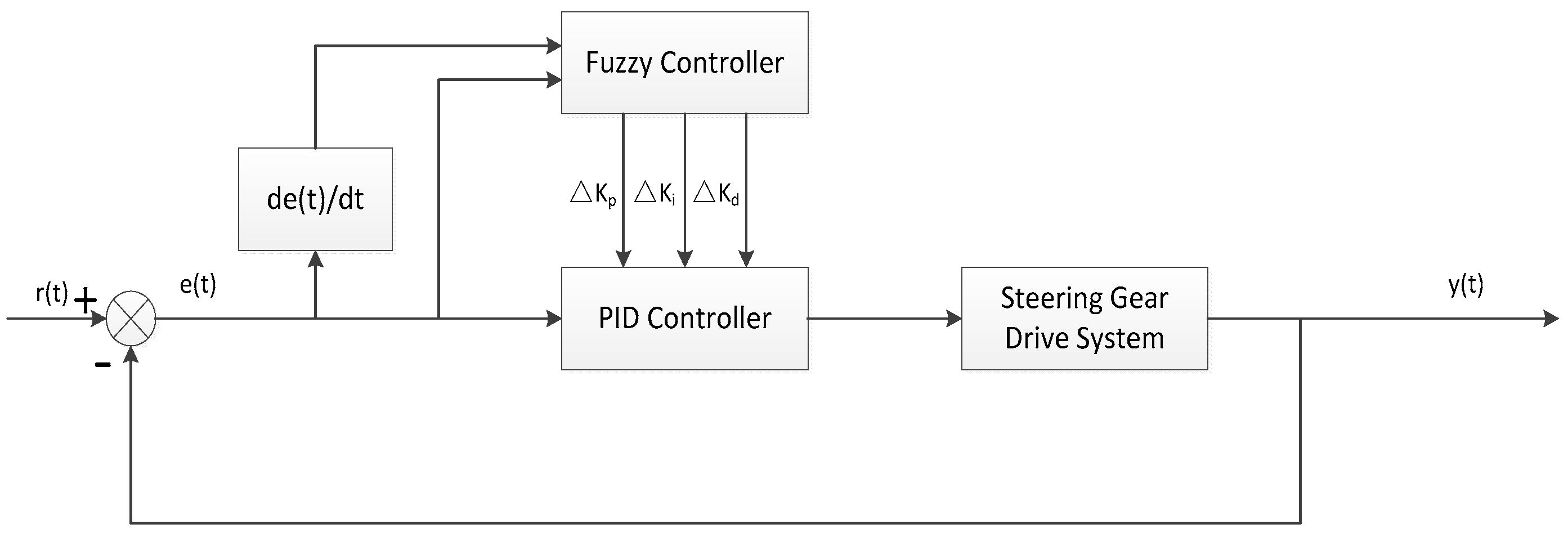 Electronics 08 01051 g006 550