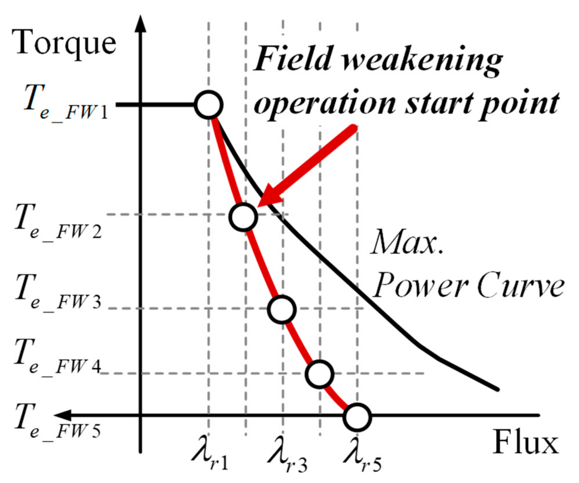 Electronics Free FullText Feedforward Interpolation Error Compensation Method for Field