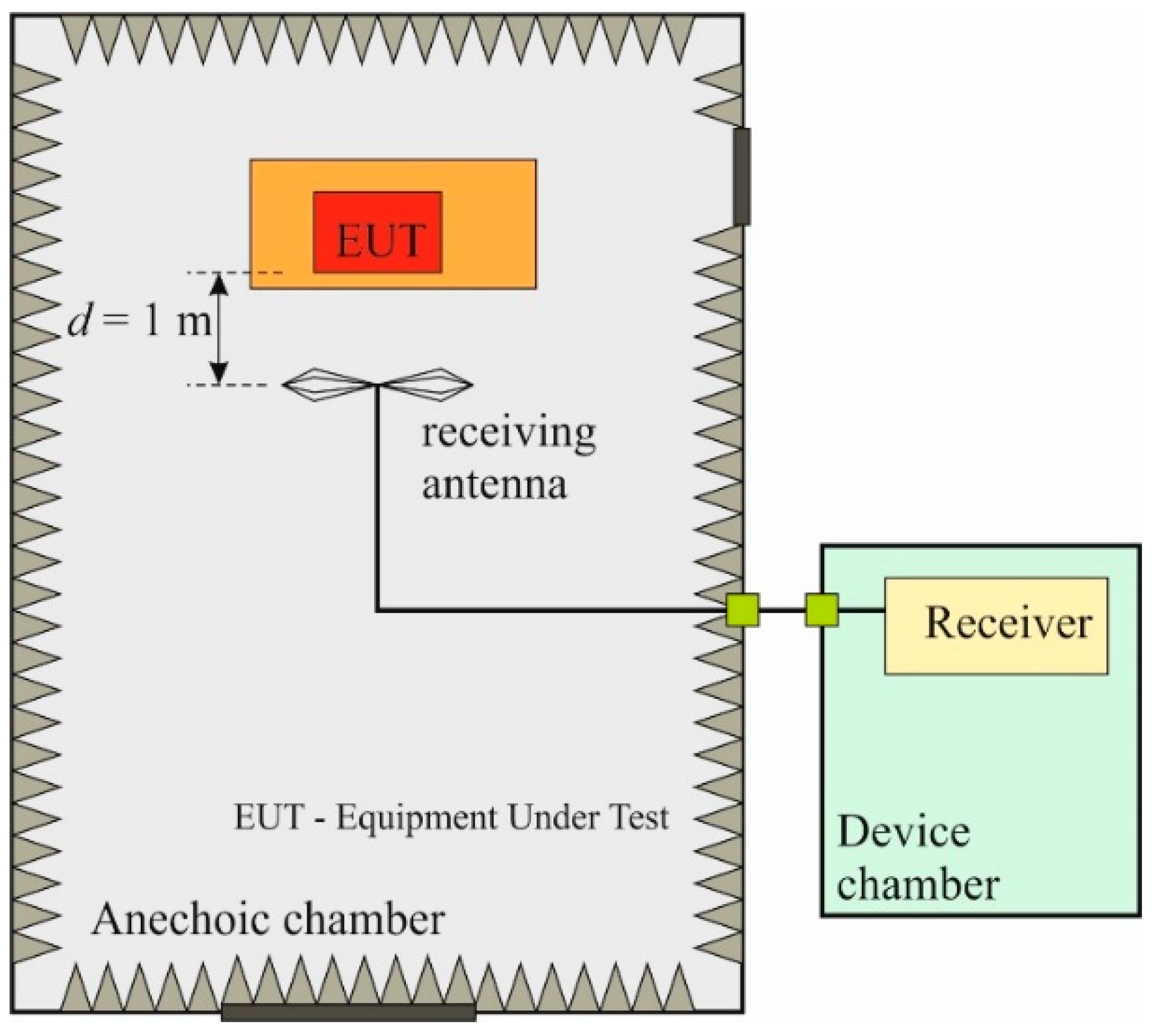 Electronics 08 01054 g004
