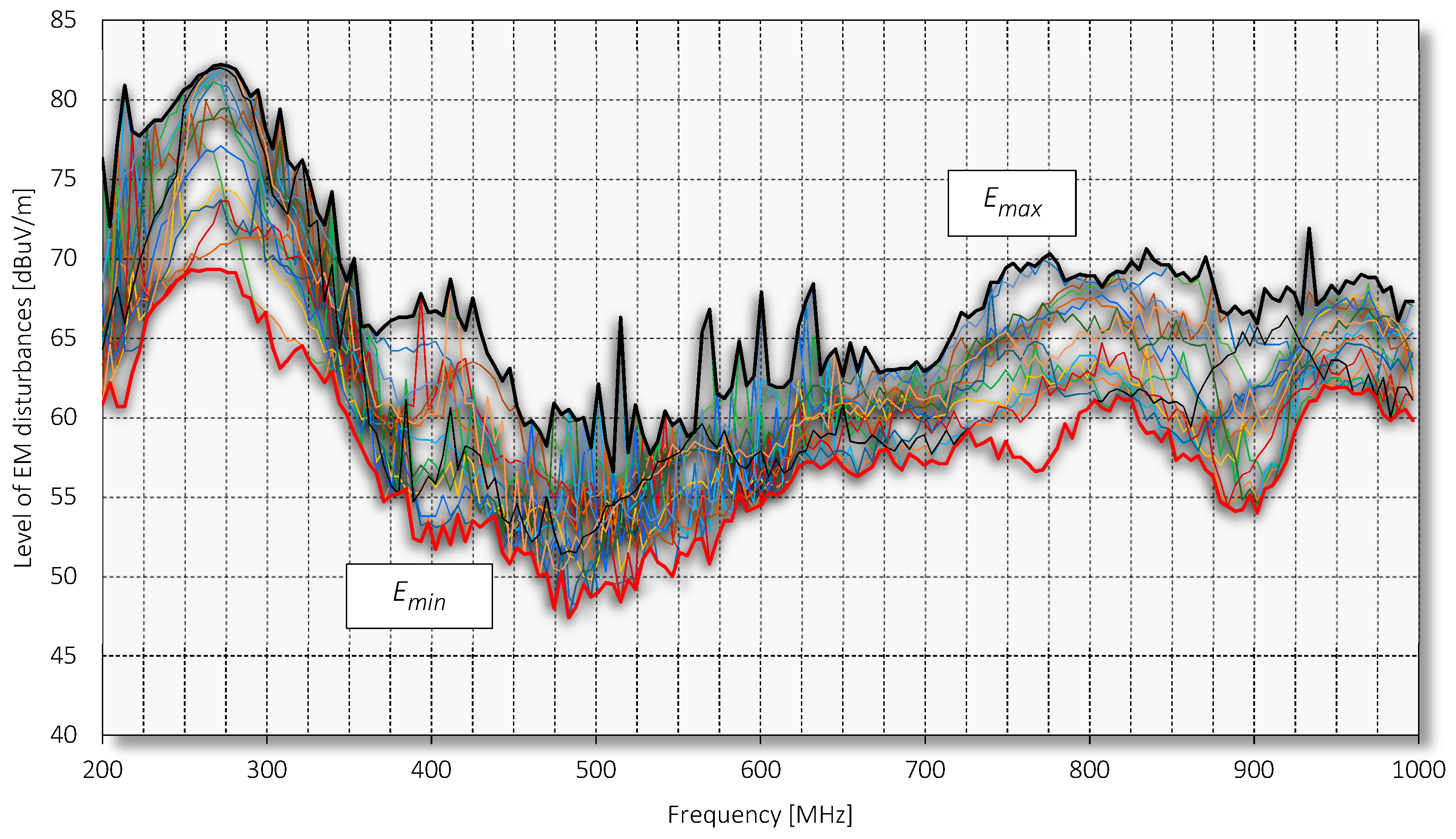 Electronics 08 01054 g005