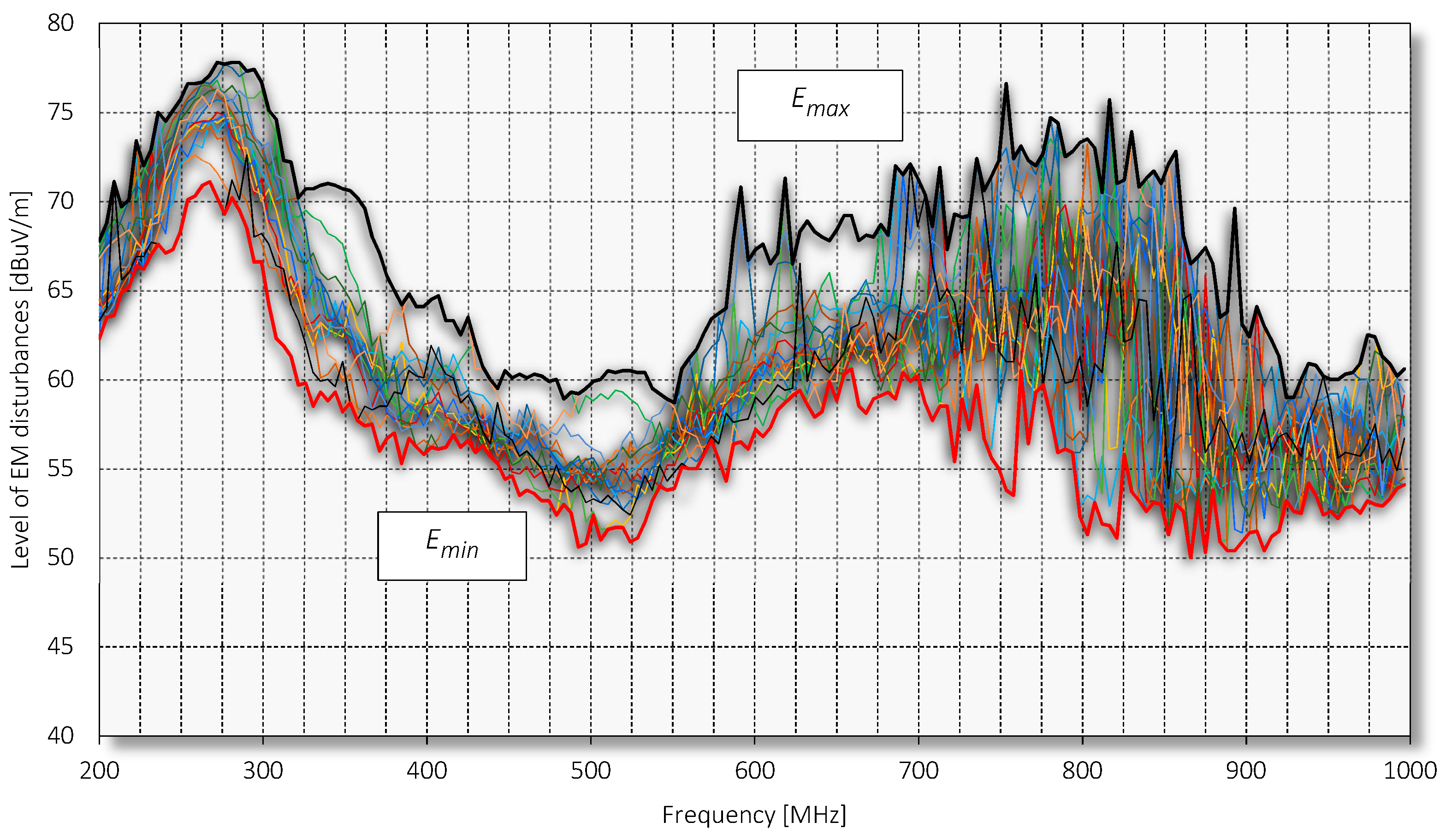 Electronics 08 01054 g007