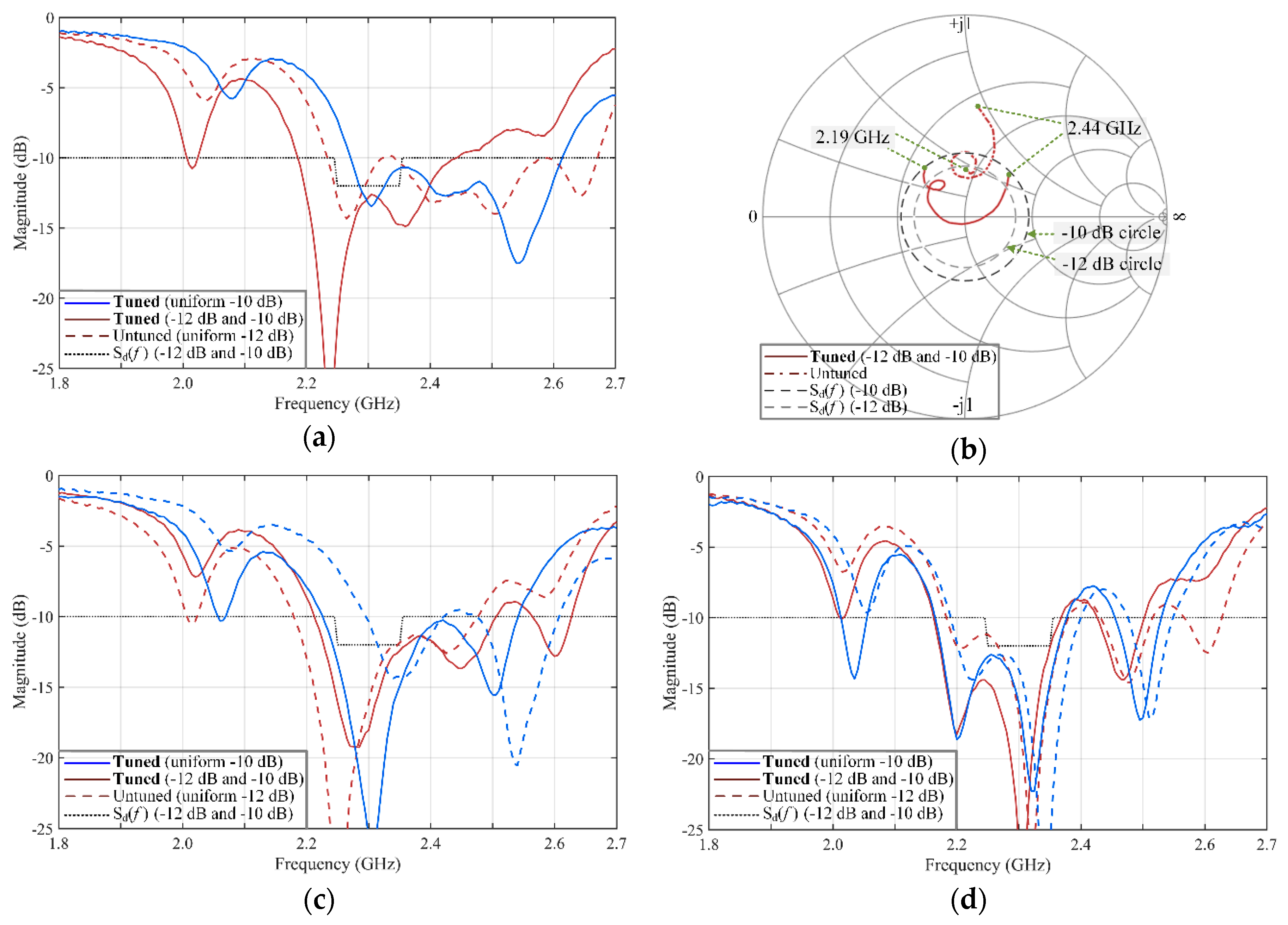 Electronics 08 01055 g005