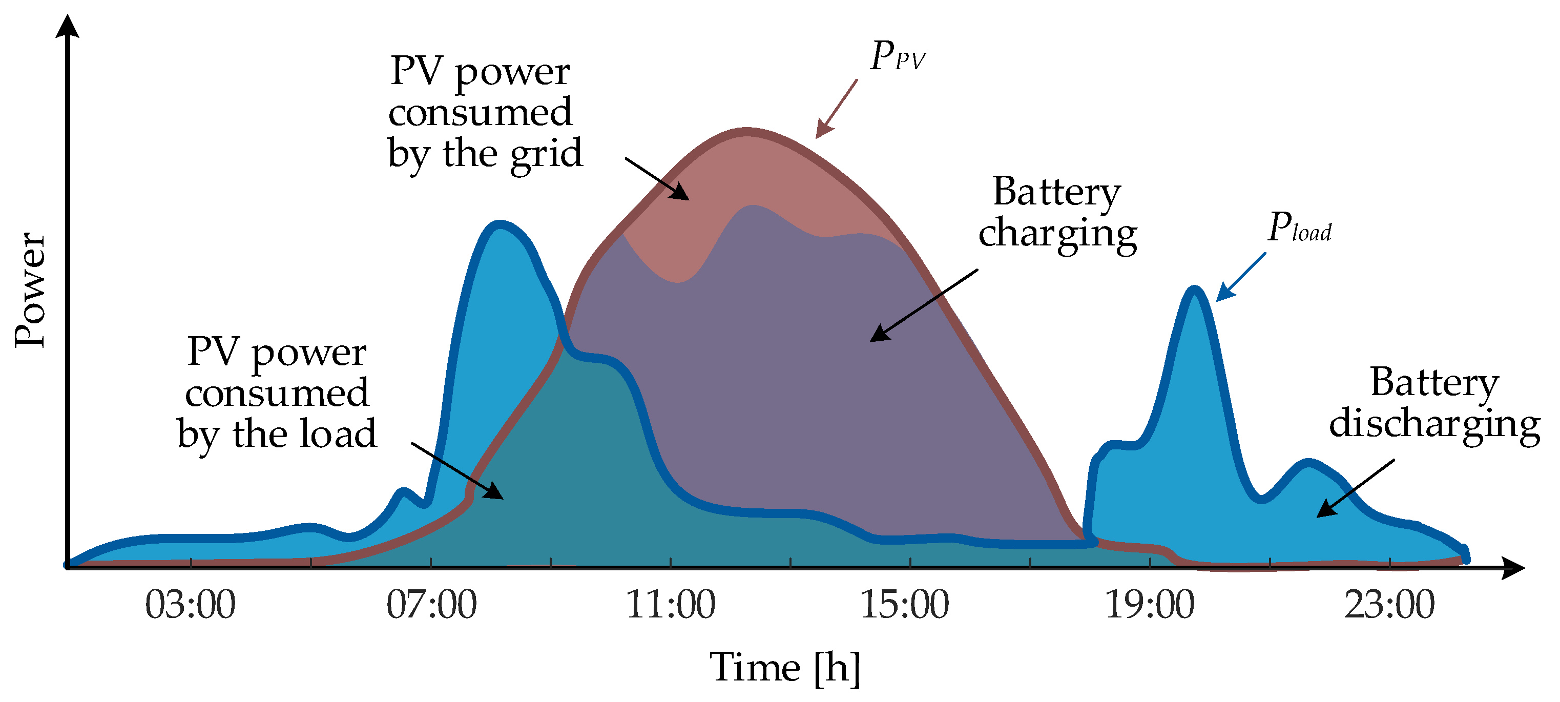 Electronics 08 01059 g002 Electronics 08 01059 g002