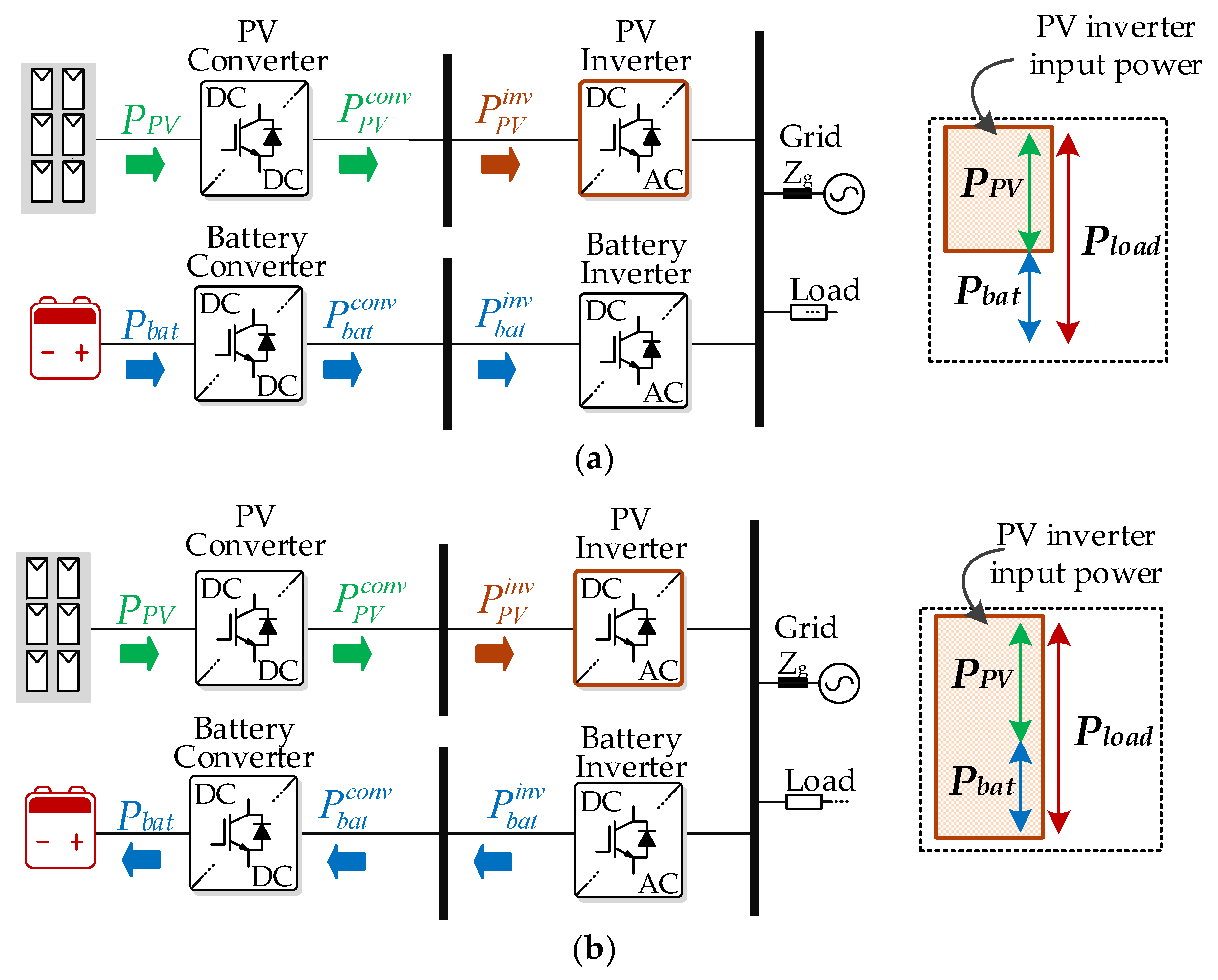 Electronics 08 01059 g006 Electronics 08 01059 g006
