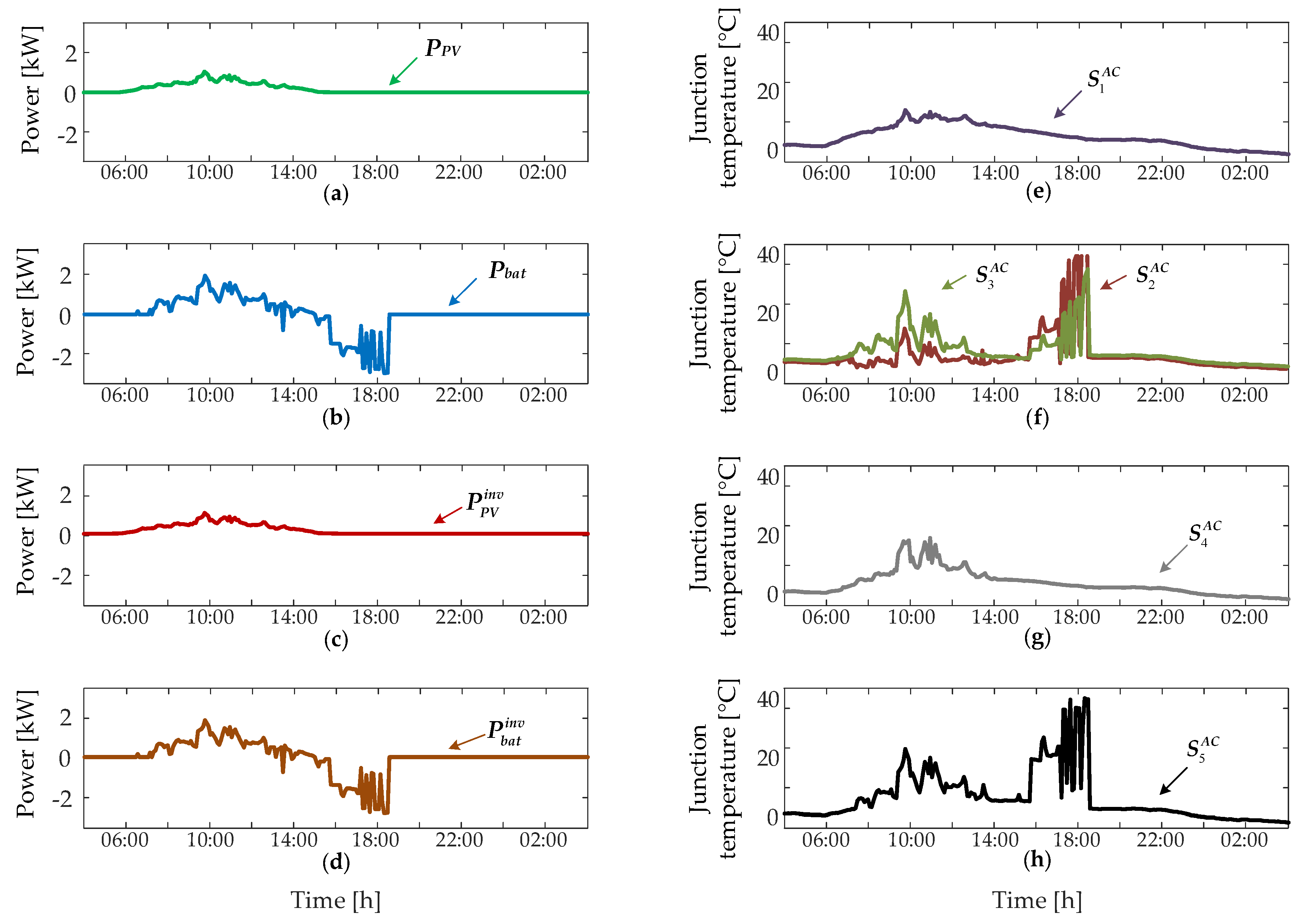 Electronics 08 01059 g009 Electronics 08 01059 g009