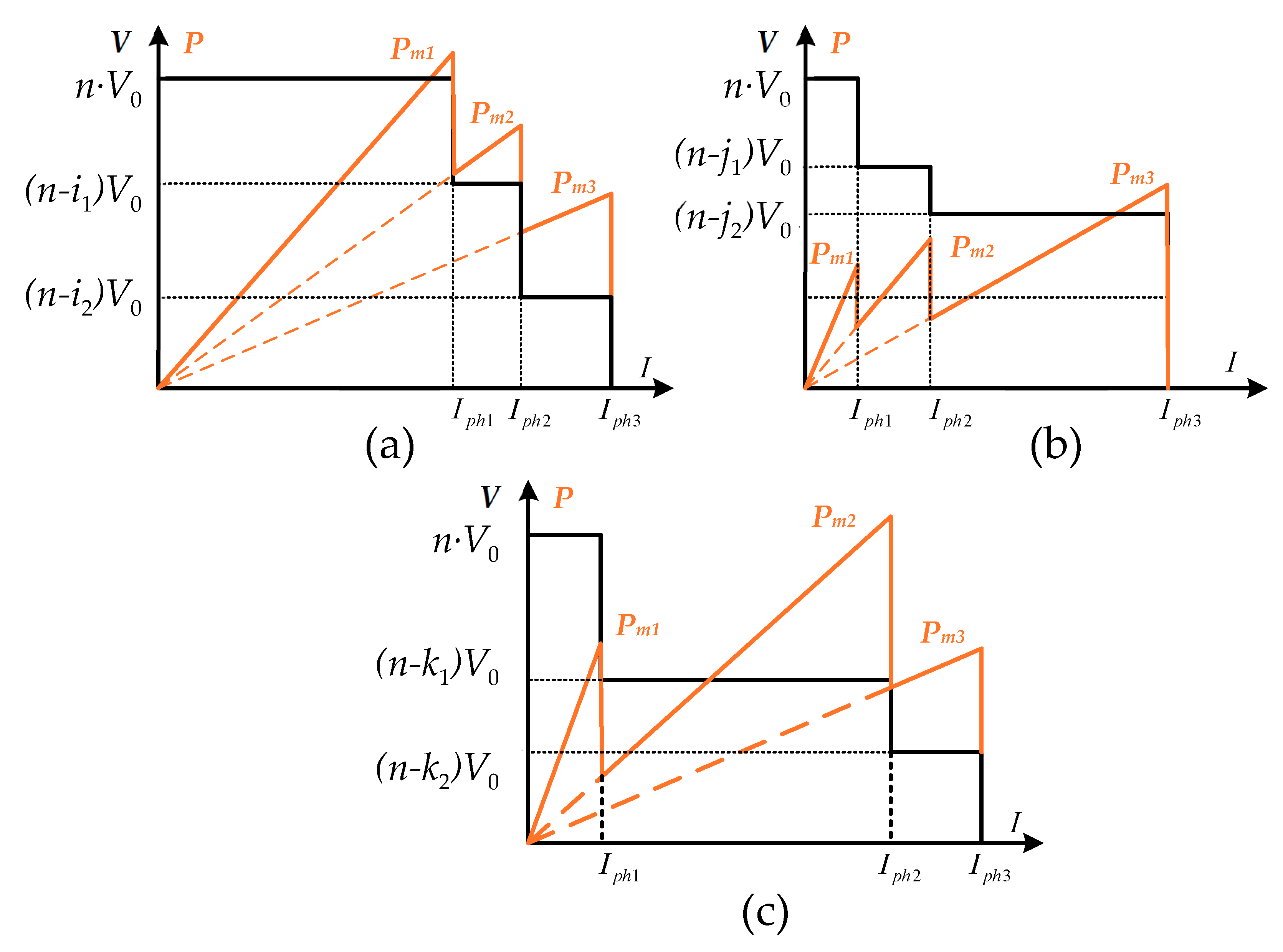 Electronics 08 01060 g004
