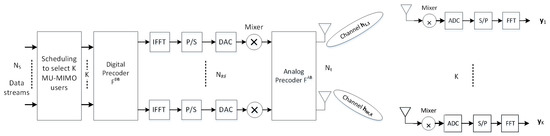 Electronics Special Issue Massive Mimo Systems - 