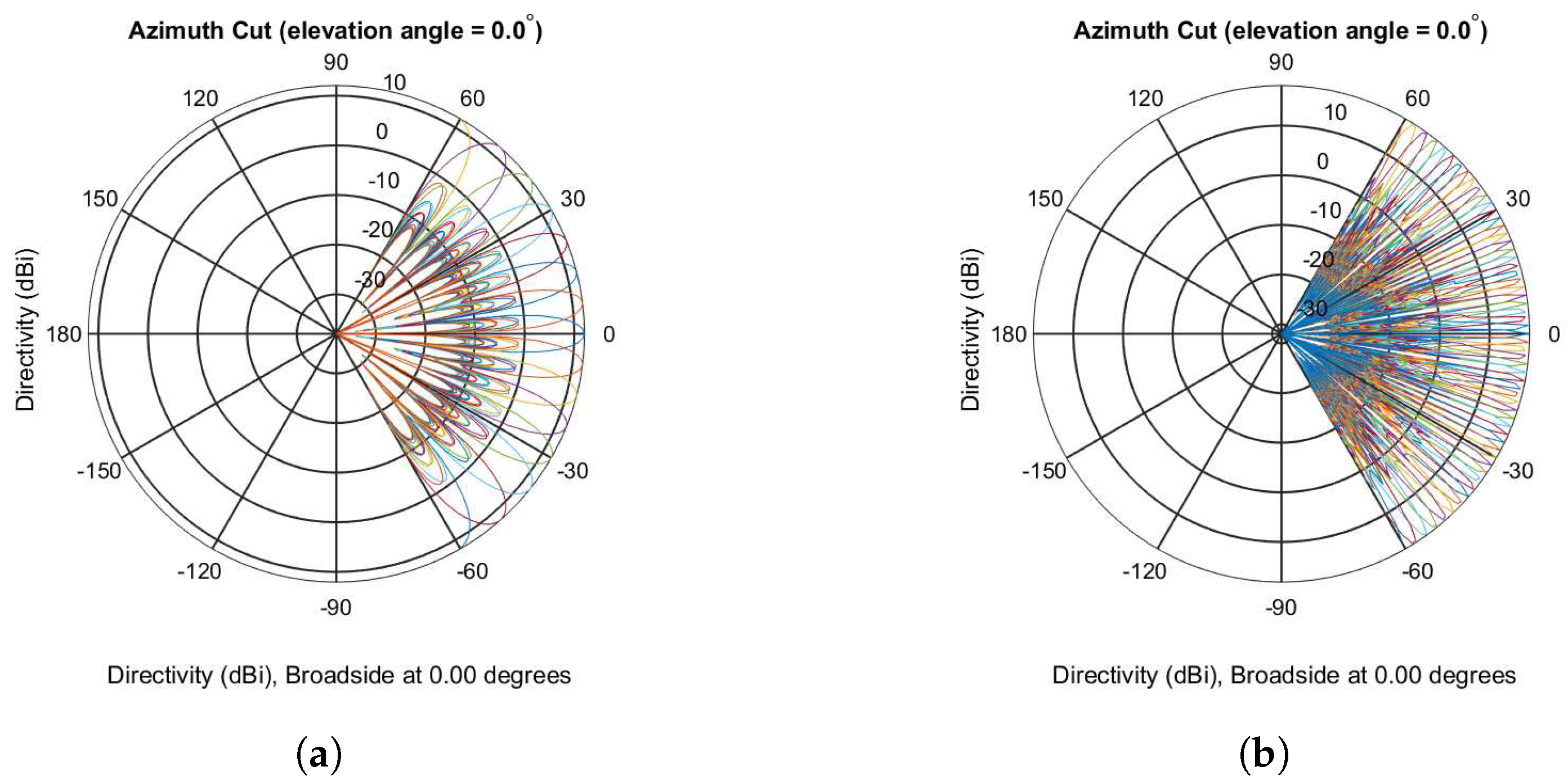 Electronics 08 01061 g004