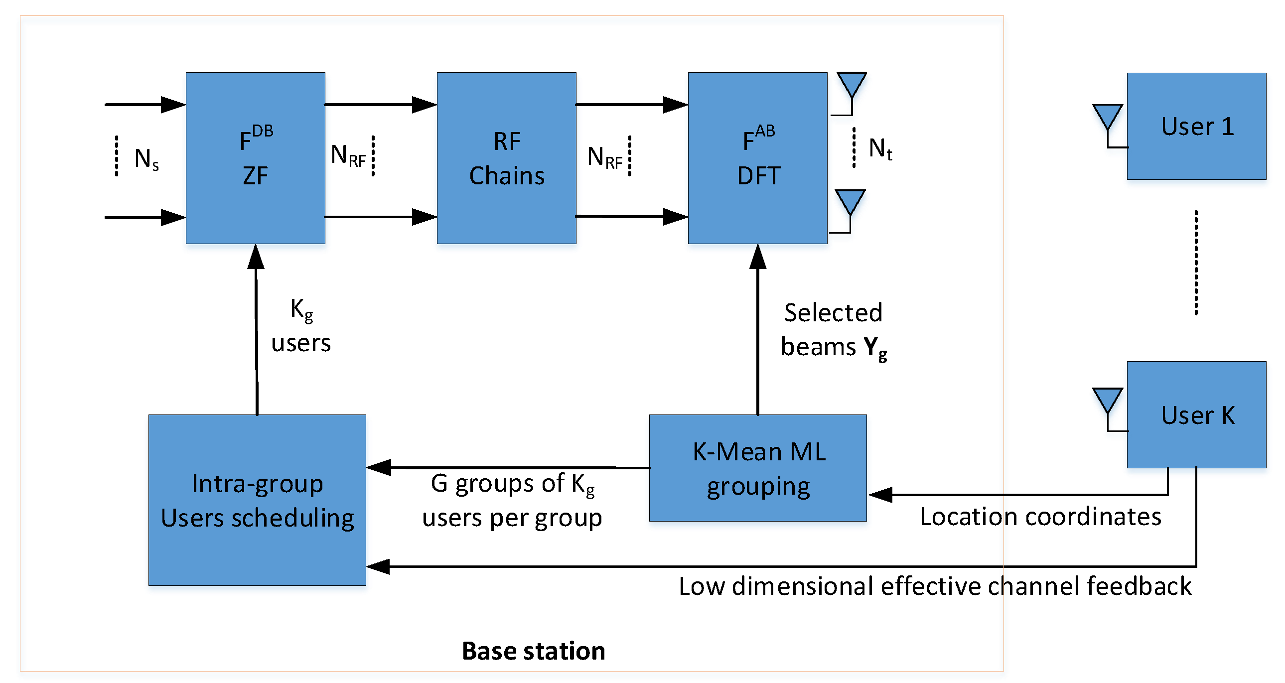 Electronics 08 01061 g006