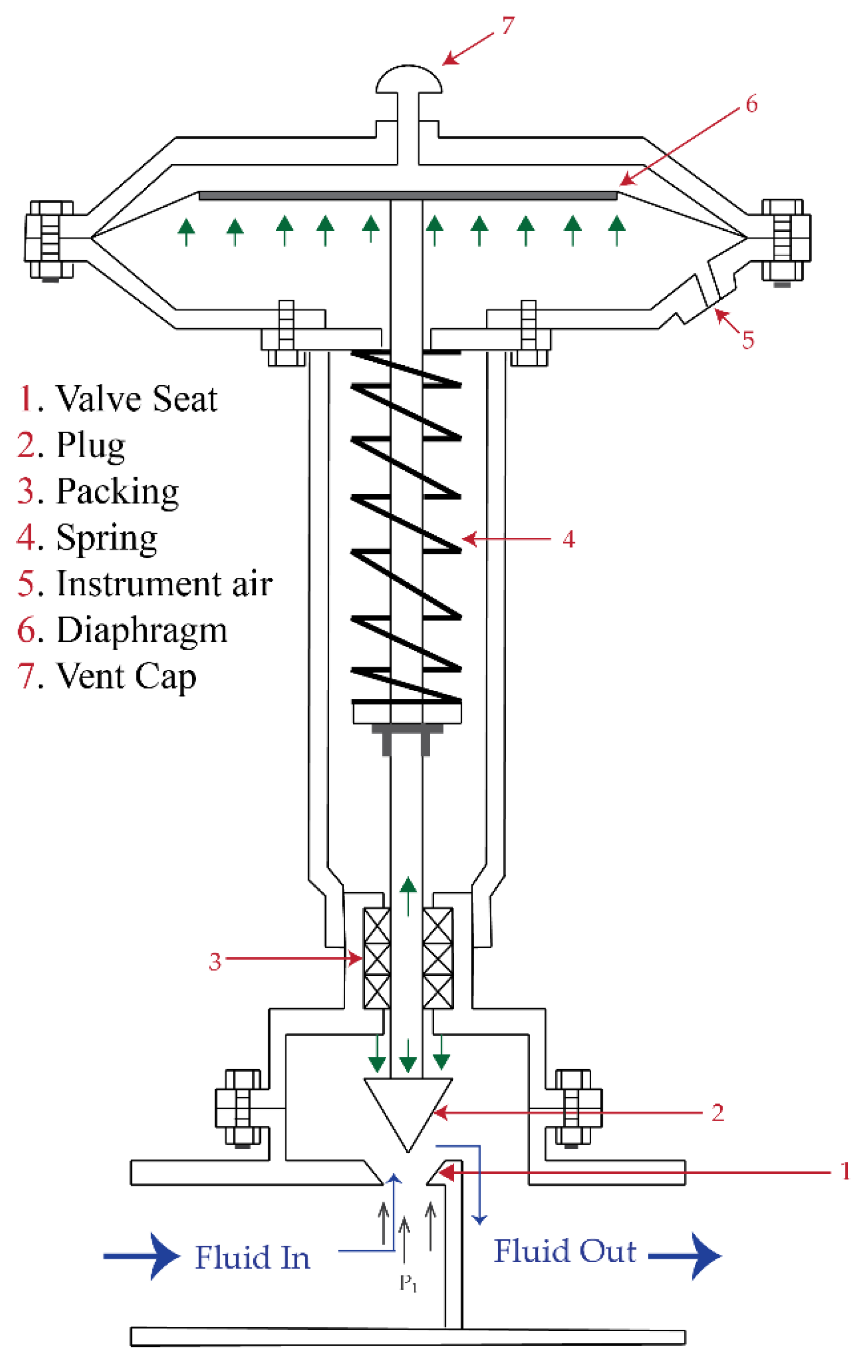 Flow Control Valve Diagram