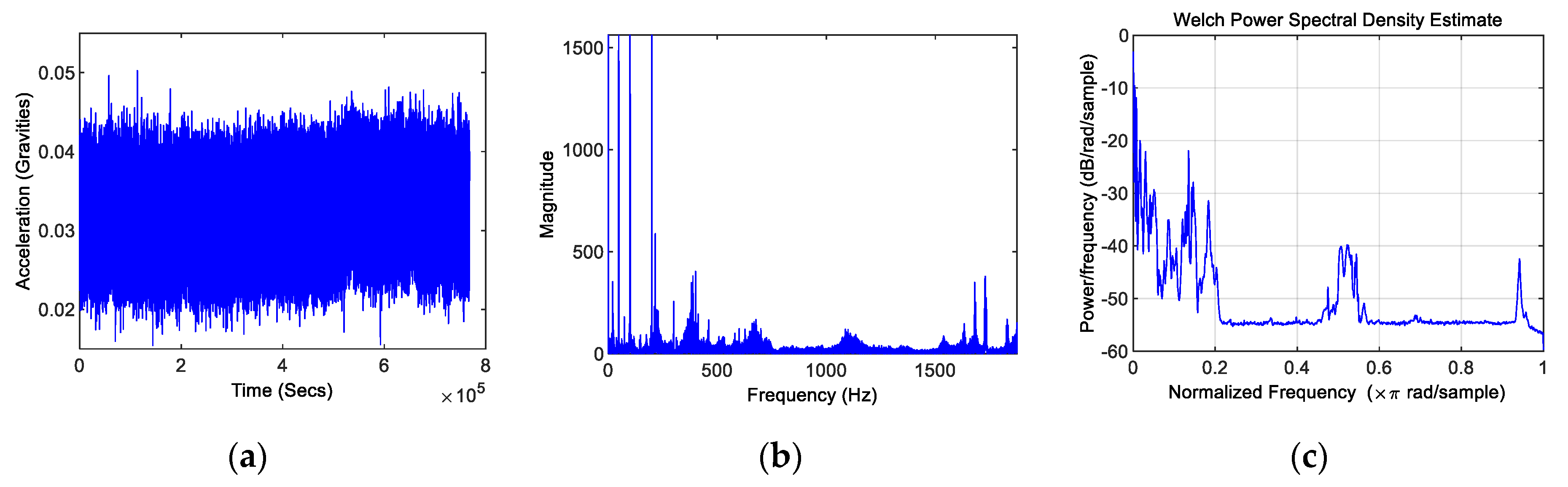 Electronics 08 01062 g007