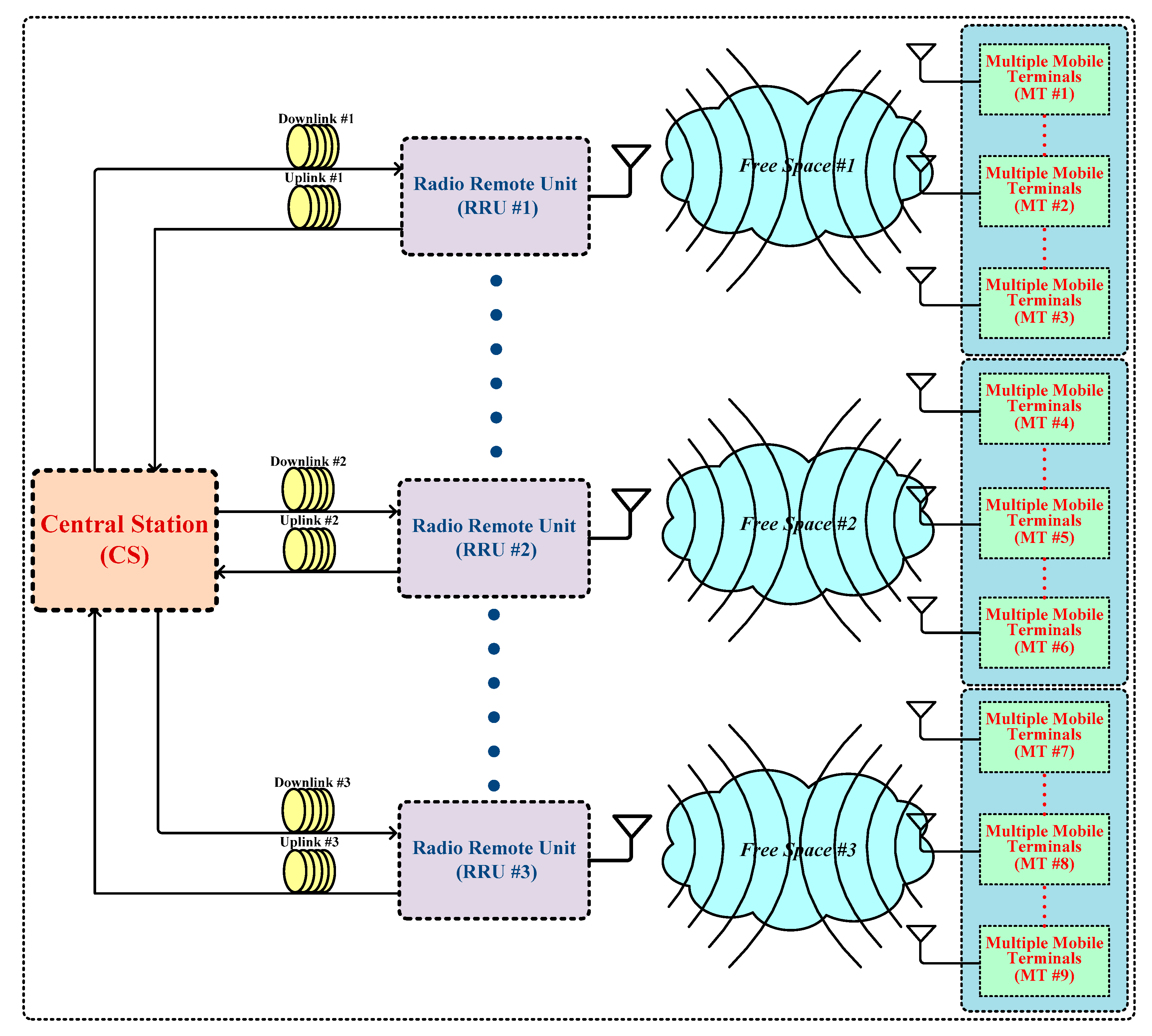 Electronics Free FullText A Radio over Fiber System with