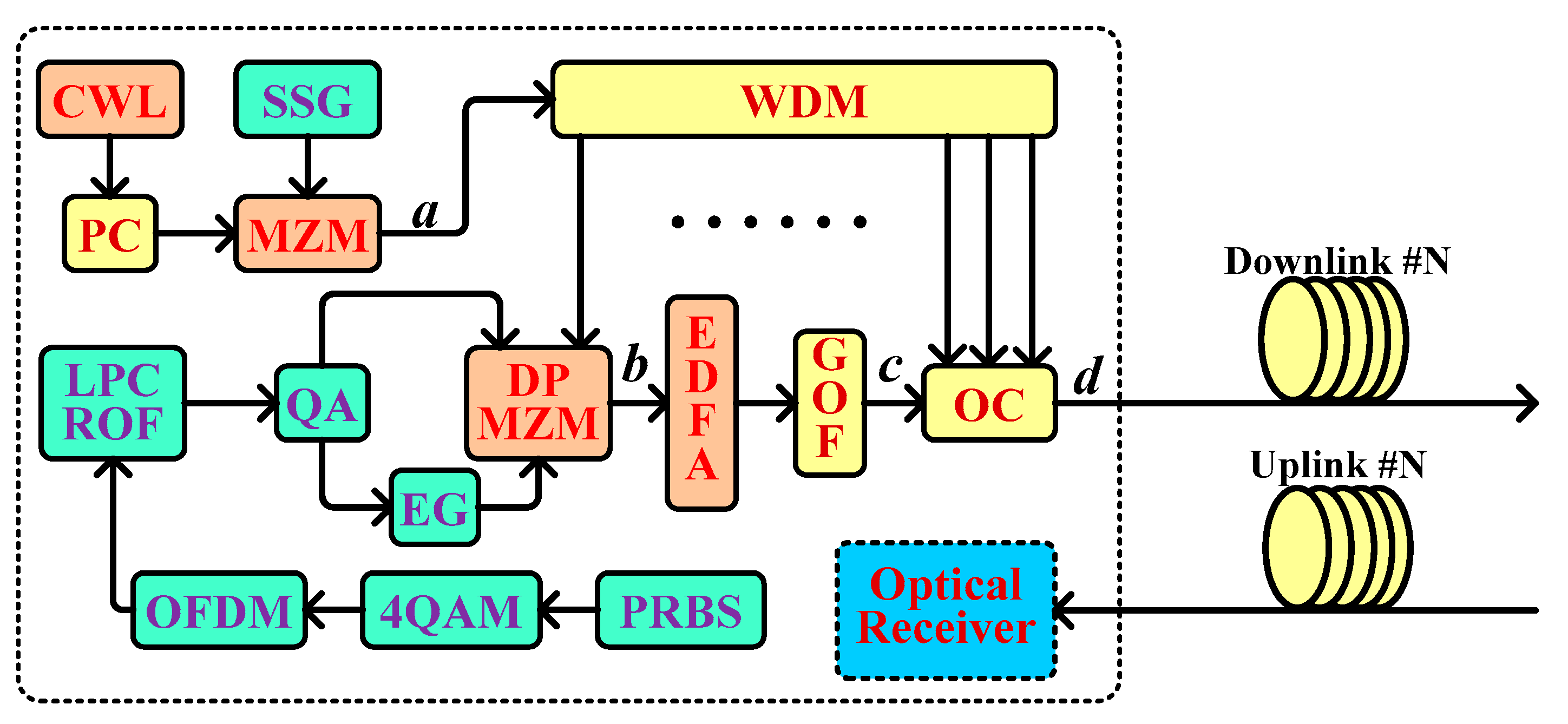 Electronics 08 01064 g002 550
