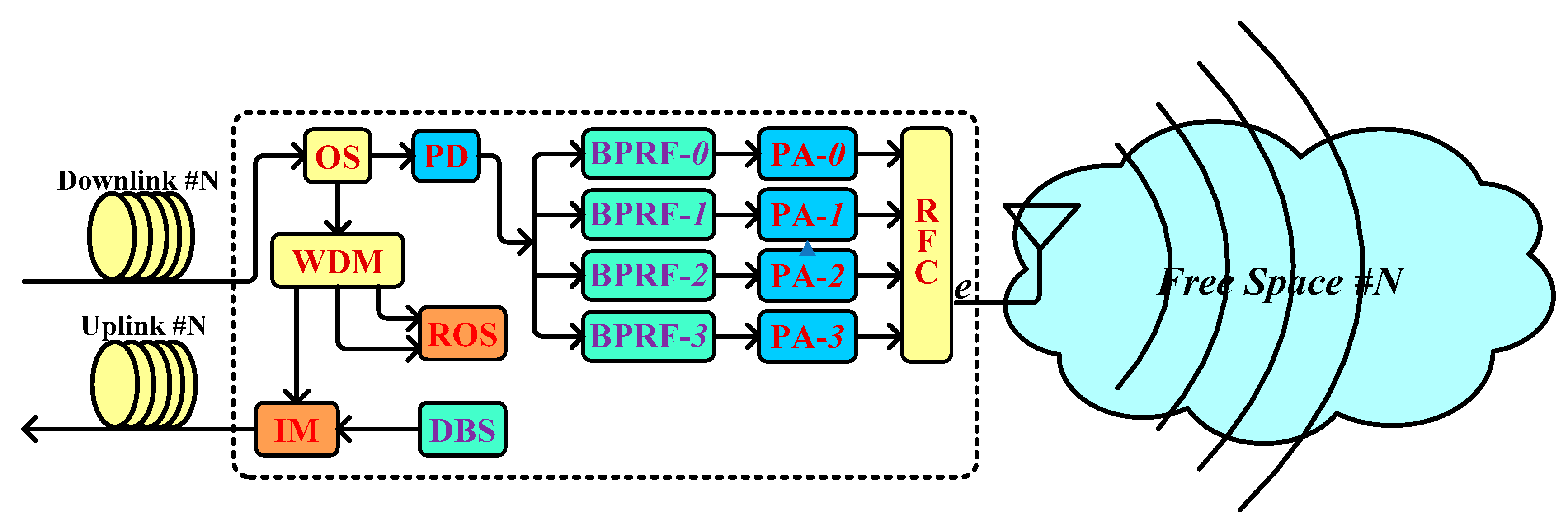 Electronics 08 01064 g003 550