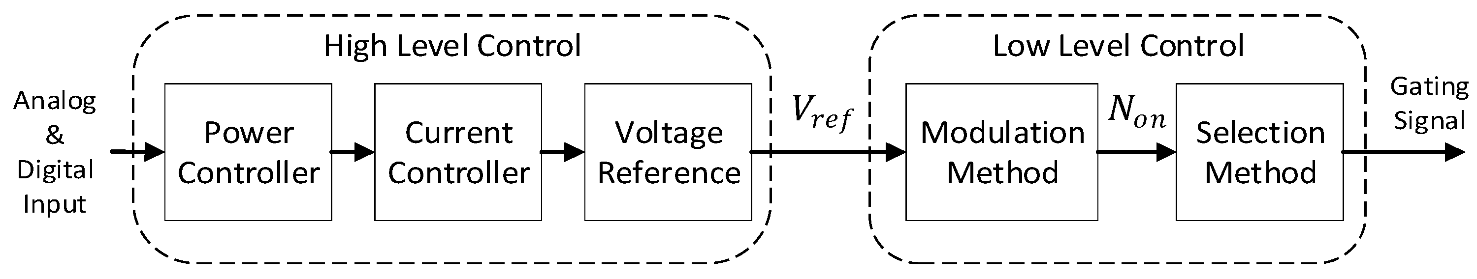 Electronics 08 01070 g003 550