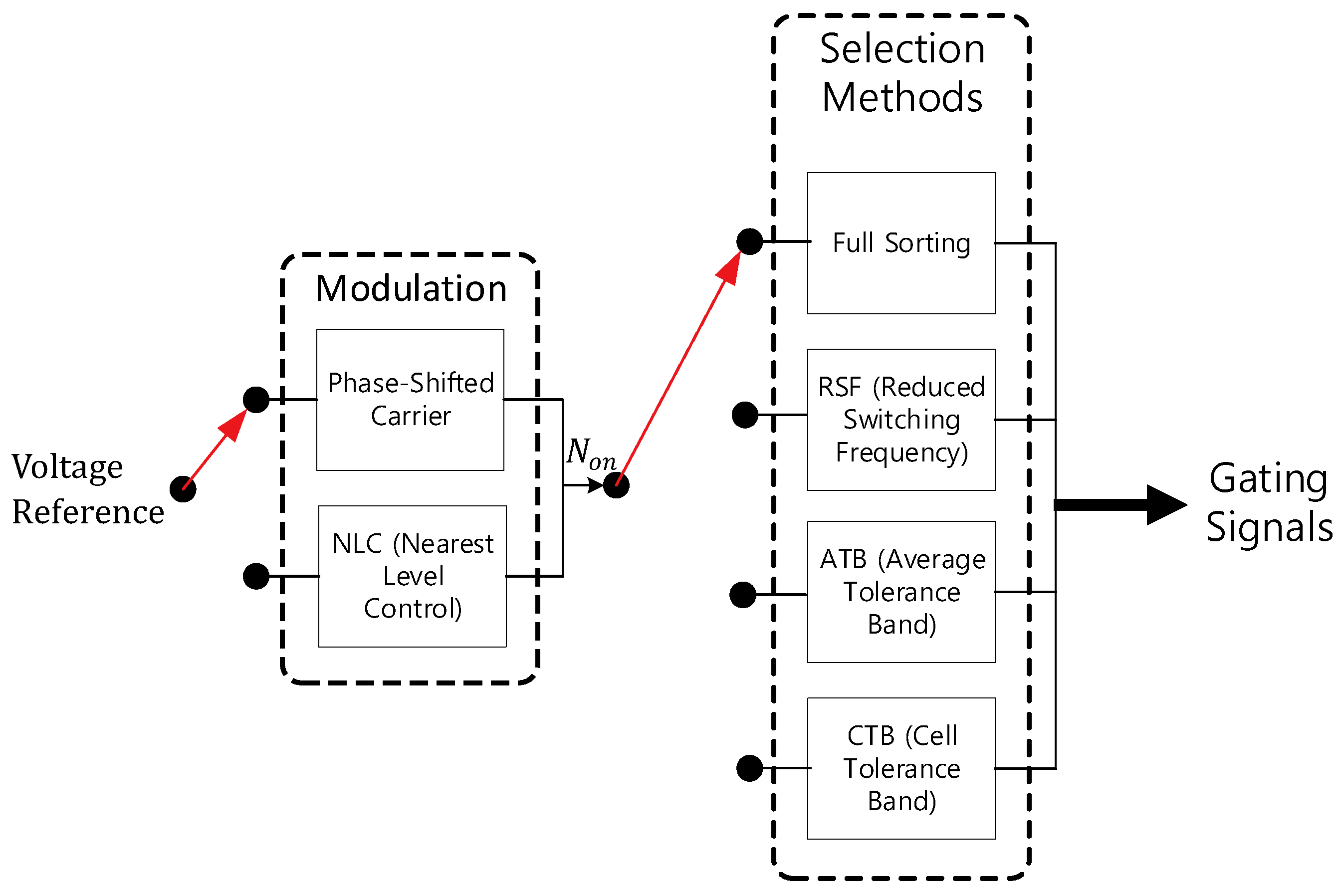 Electronics 08 01070 g007 550