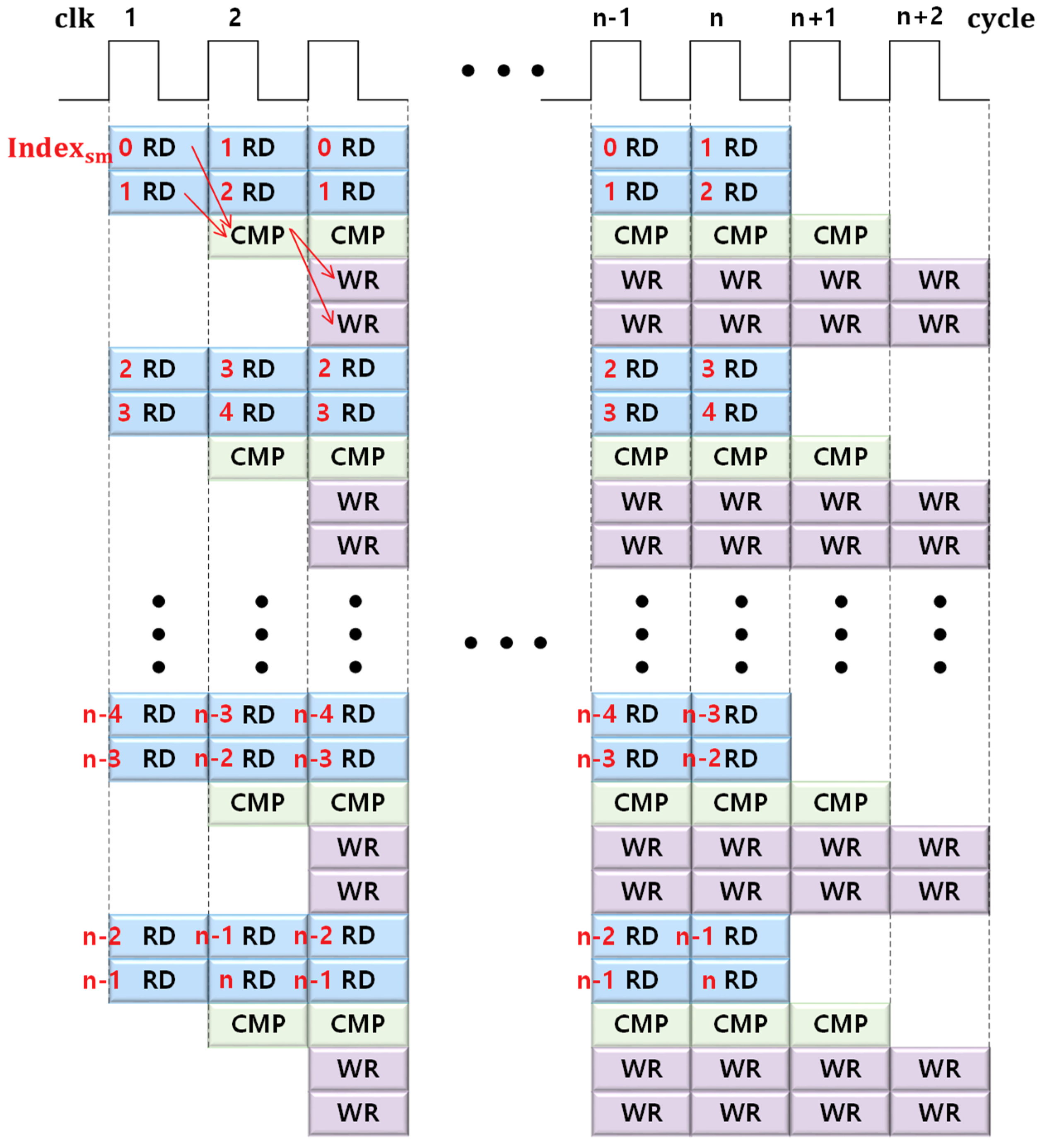 Electronics 08 01070 g009 550