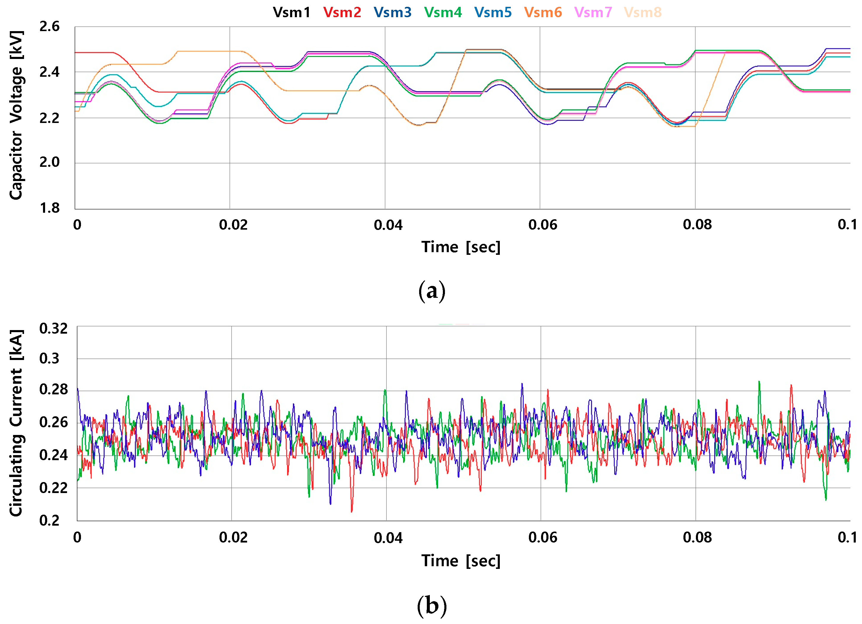 Electronics 08 01070 g014 550